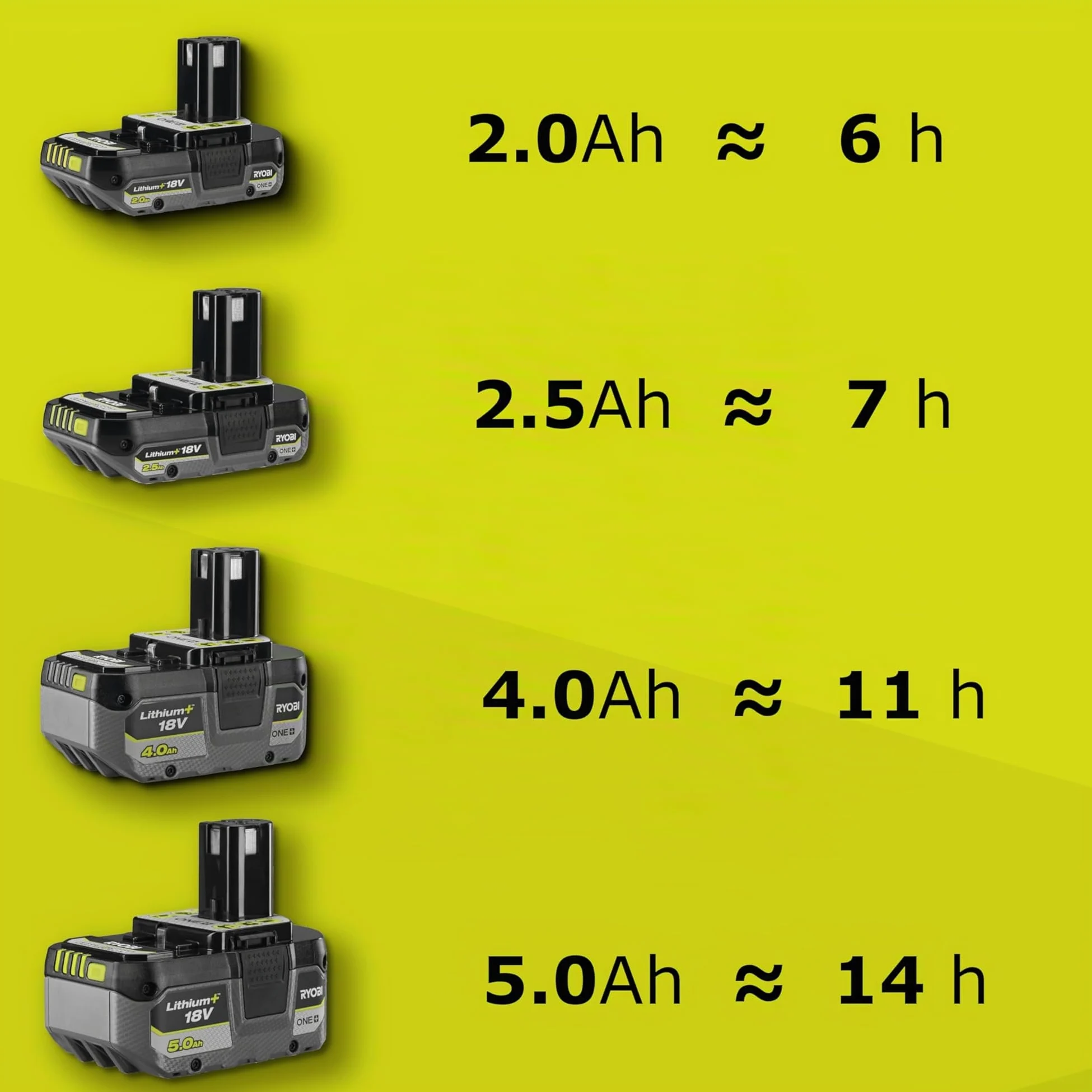 RYOBI - Pulvérisateur 18V - 3,1 Bars - débit 0,5 l/Min - réservoir 3,5 L - Vendu sans Batterie ni Chargeur - OWS1880