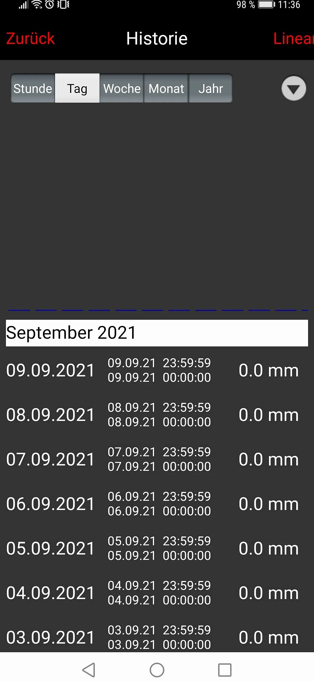 techno line MA 10040 Regenmesser Komplett-Set, Gateway und Funk-Rain Sensor mit kostenloser App für das Smartphone, weiß