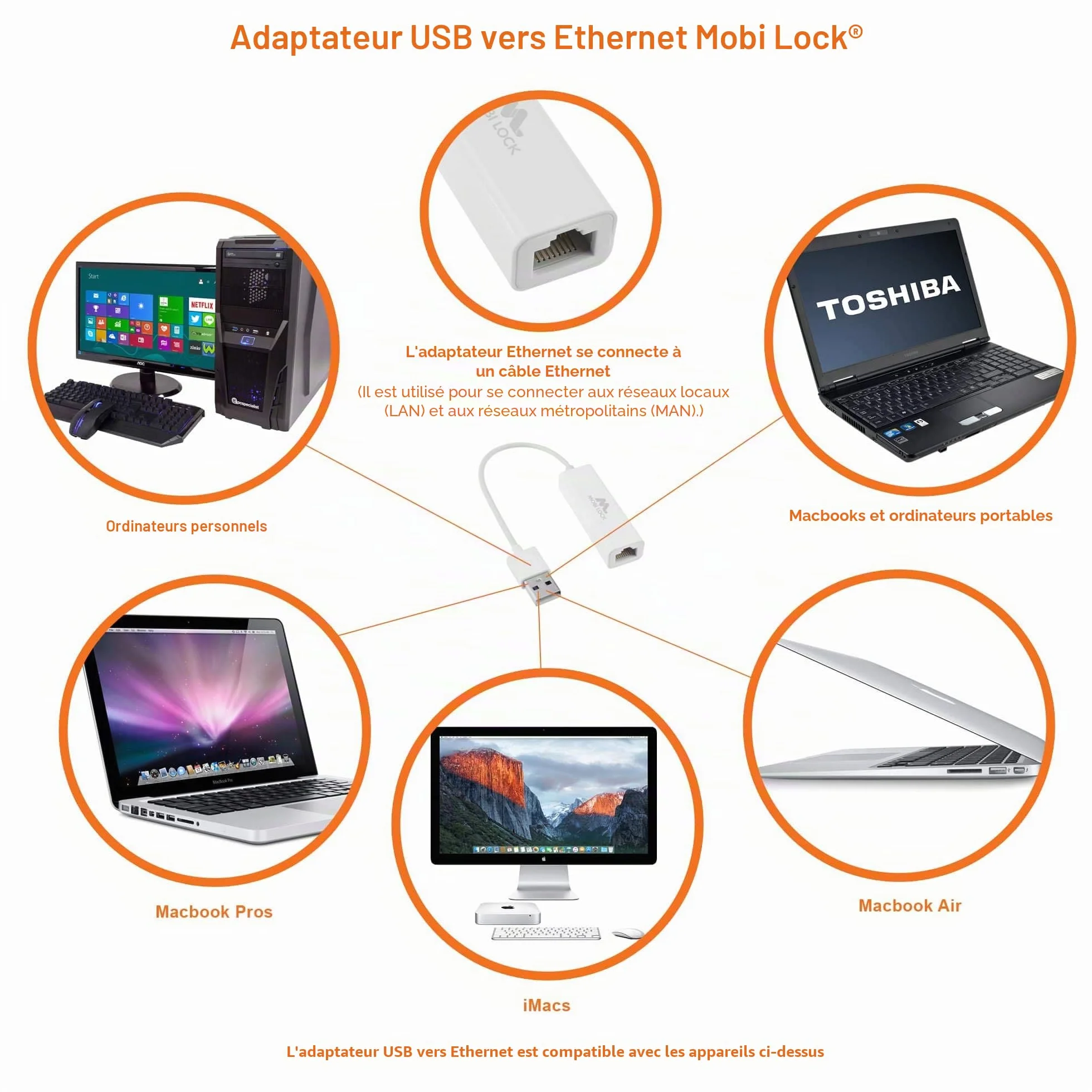 Mobi Lock Adaptateur Réseau USB Ethernet USB 2.0 pour Ordinateurs Portables Windows 7-11 Mac OS X