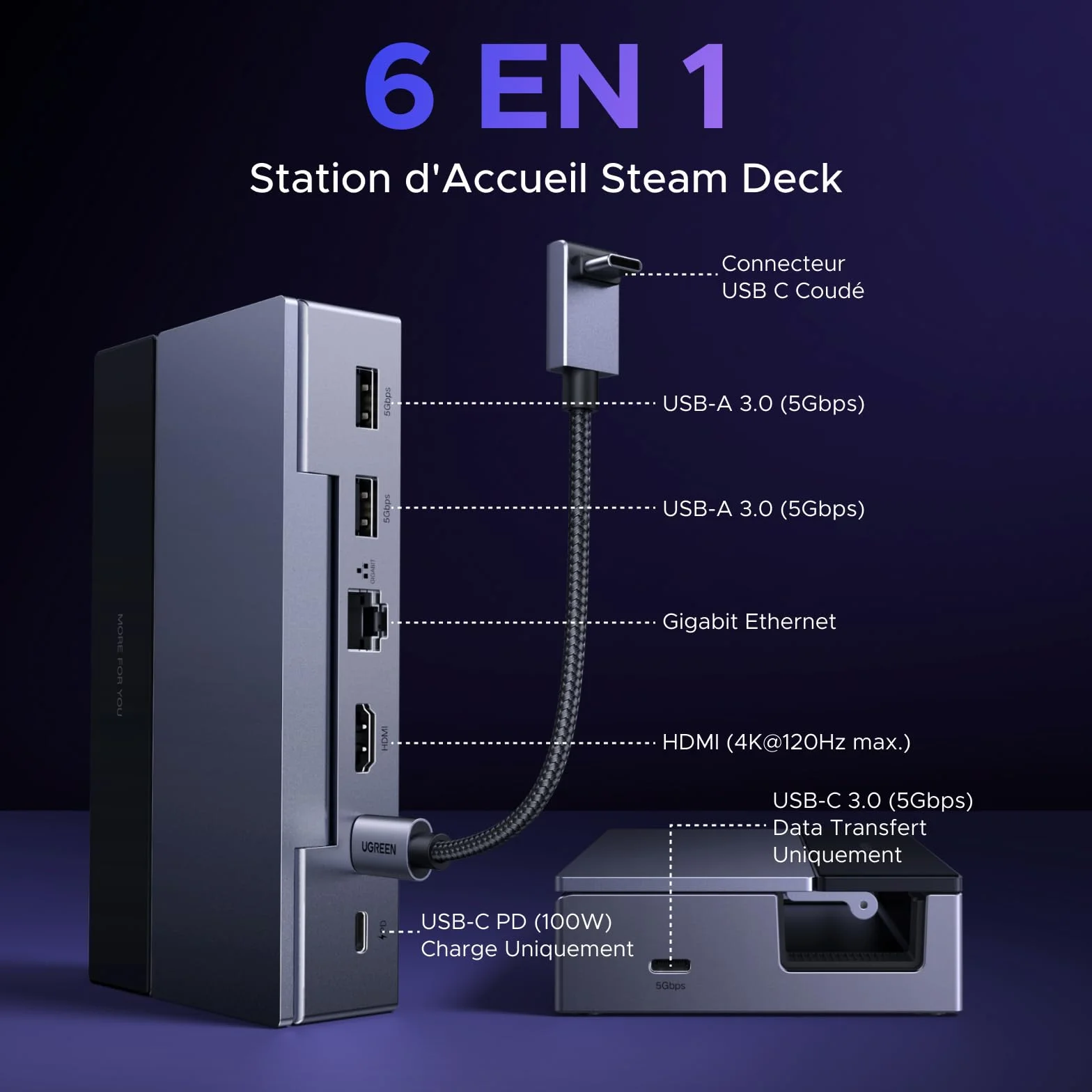 UGREEN 6 en 1 Docking Station Compatible Steam Deck OLED ROG Xbox Ally X Legion Go USB C HDMI 4K 120Hz VRR FreeSync G-Sync Ethernet Gigabit 3 Ports 5Gbps PD 100W