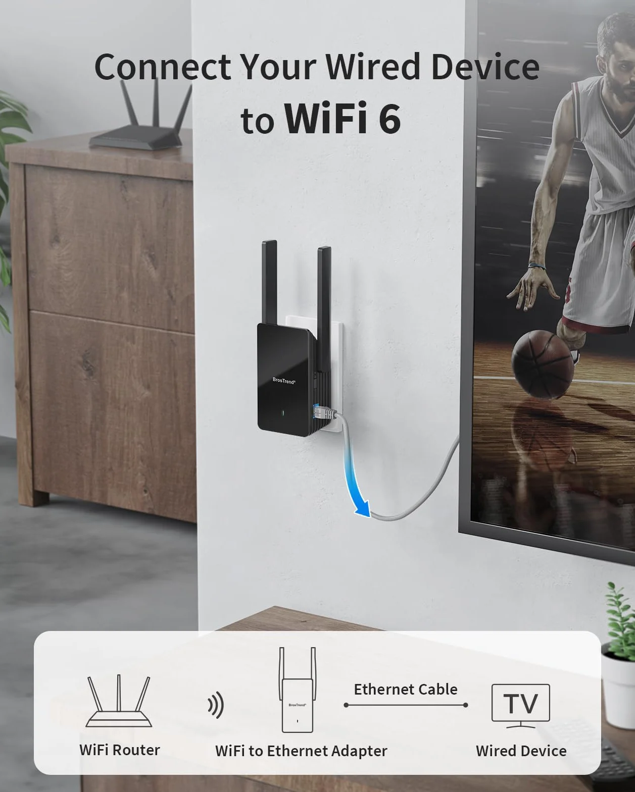 BrosTrend AX1500 Pont WiFi Ethernet Gigabit LAN Bi-Bande Adaptateur WiFi Ethernet pour Imprimante TV Console Jeux Caméra IP Xbox PC Antenne WiFi Bridge RJ45 Puissante