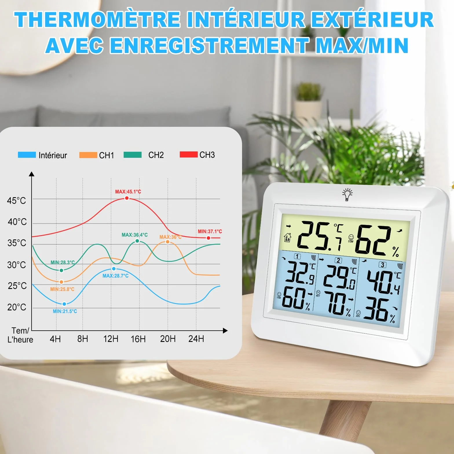 Thermomètre Intérieur Extérieur Sans Fil avec 3 Capteurs, Hygromètre, Portée 100M, Enregistrement MIN/MAX, Blanc