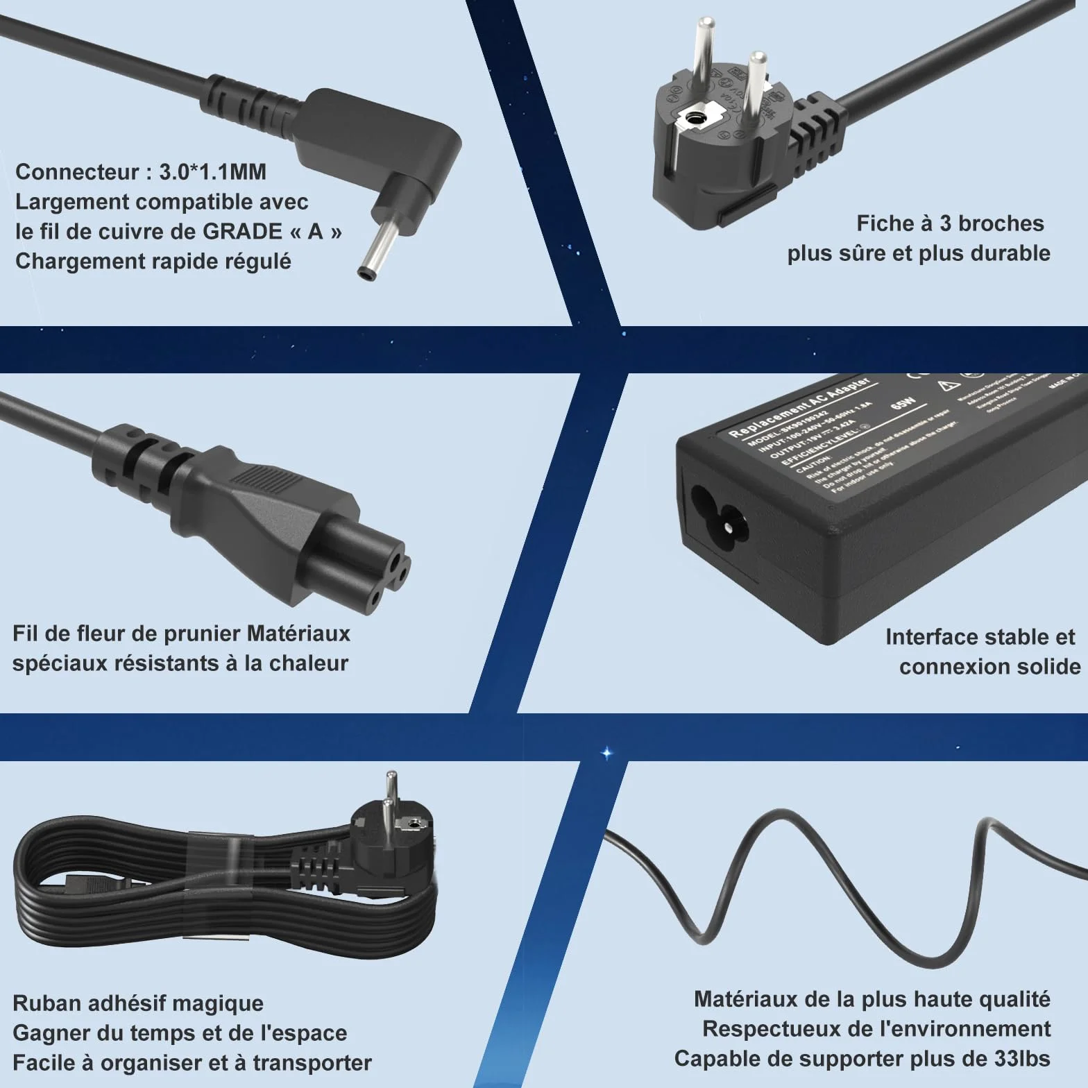 Chargeur Ordinateur Portable 65W pour Acer Aspire 3 5 15 A315 A515-44 A515-45 A515-46 A515-54 A515-55 A515-56 N20C5 N15Q8 N15Q9 N16P1 Swift Spin 5 3 1 Chromebook 11 14 15 CB3 CB5 C738T C740