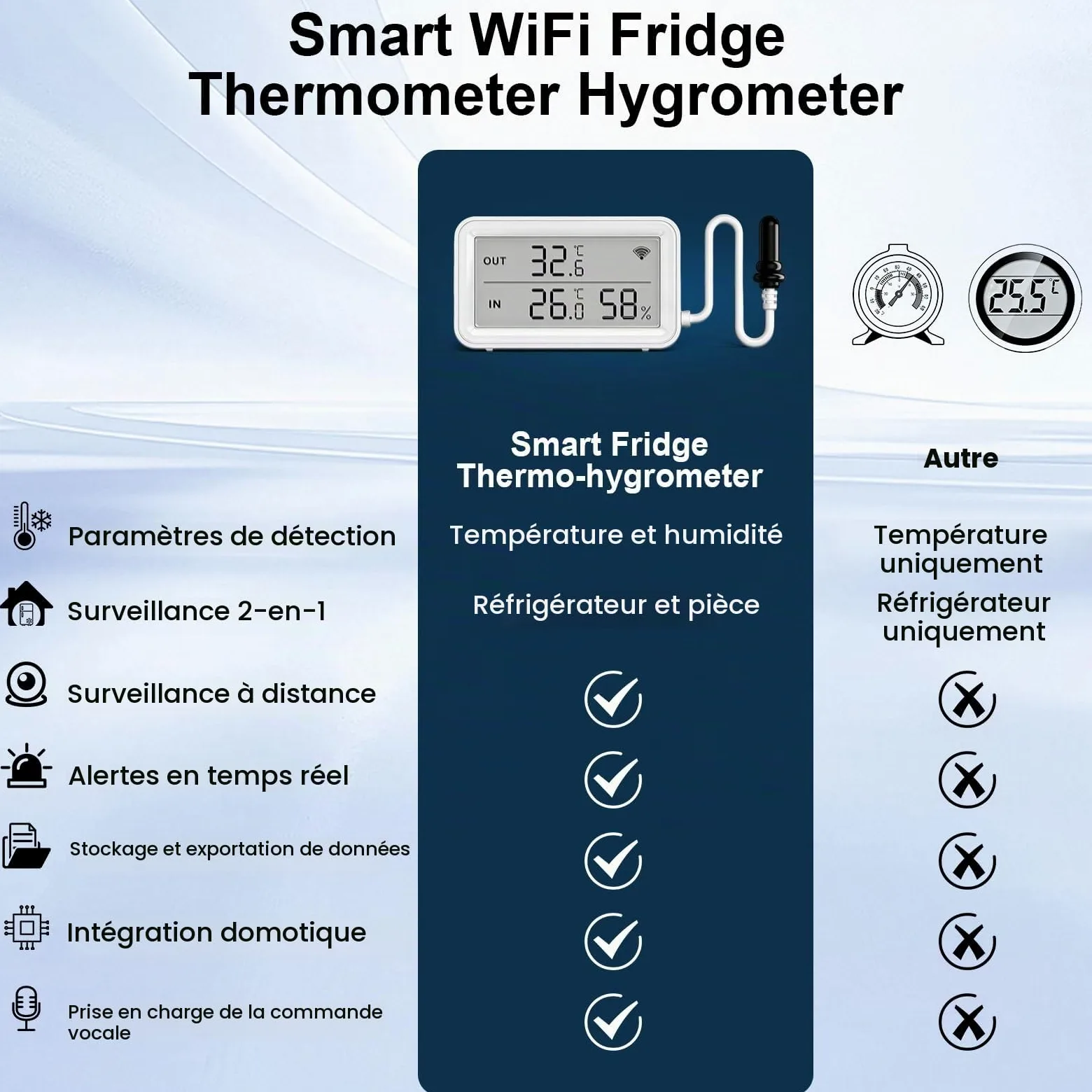 Thermomètre Hygromètre WiFi avec Sonde, Capteur Intelligent avec Alerte App | Capteur de Température et Humidité, Écran LCD, Stockage de Données, Idéal pour Frigo Réfrigérateur Aquarium Serre, Lot de 2