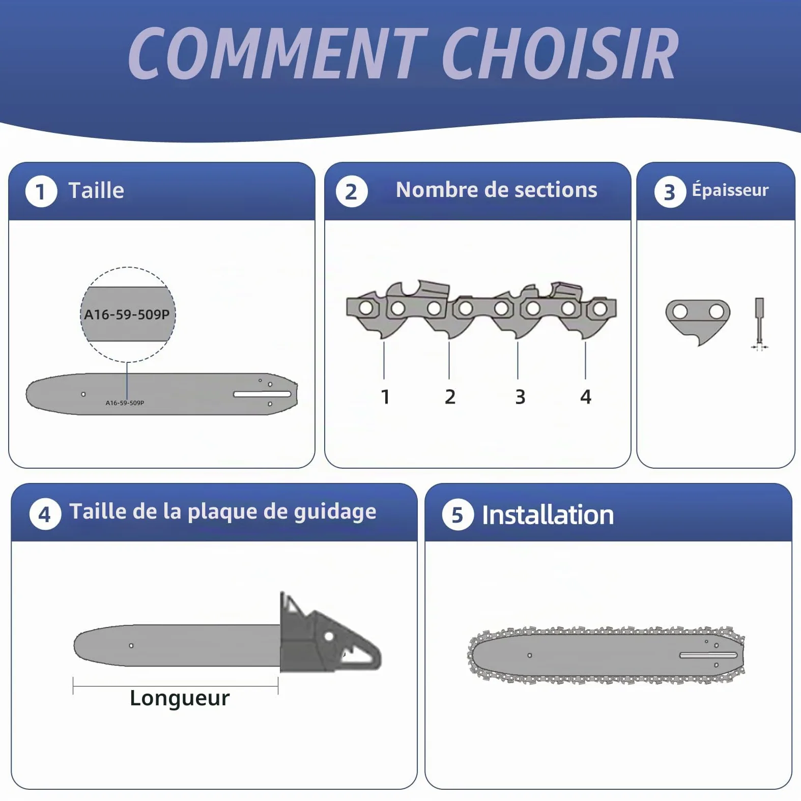 Lot de 3 X 45cm Chaînes 0.325" 68 Maillons d'Entraînement 1.3mm 050