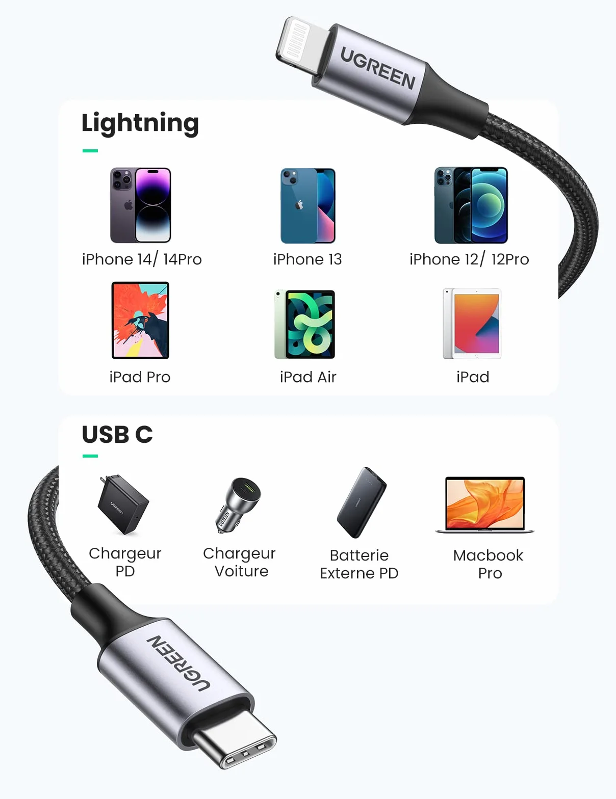 UGREEN Câble Lightning vers USB C MFi Certifié Nylon Tressé Chargeur Rapide Compatible iPhone 14 Pro Max 13 12 11 SE XR XS iPad Pro AirPods Pro 1M