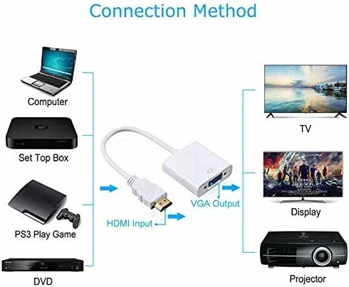 Adaptateur HDMI vers VGA Blanc