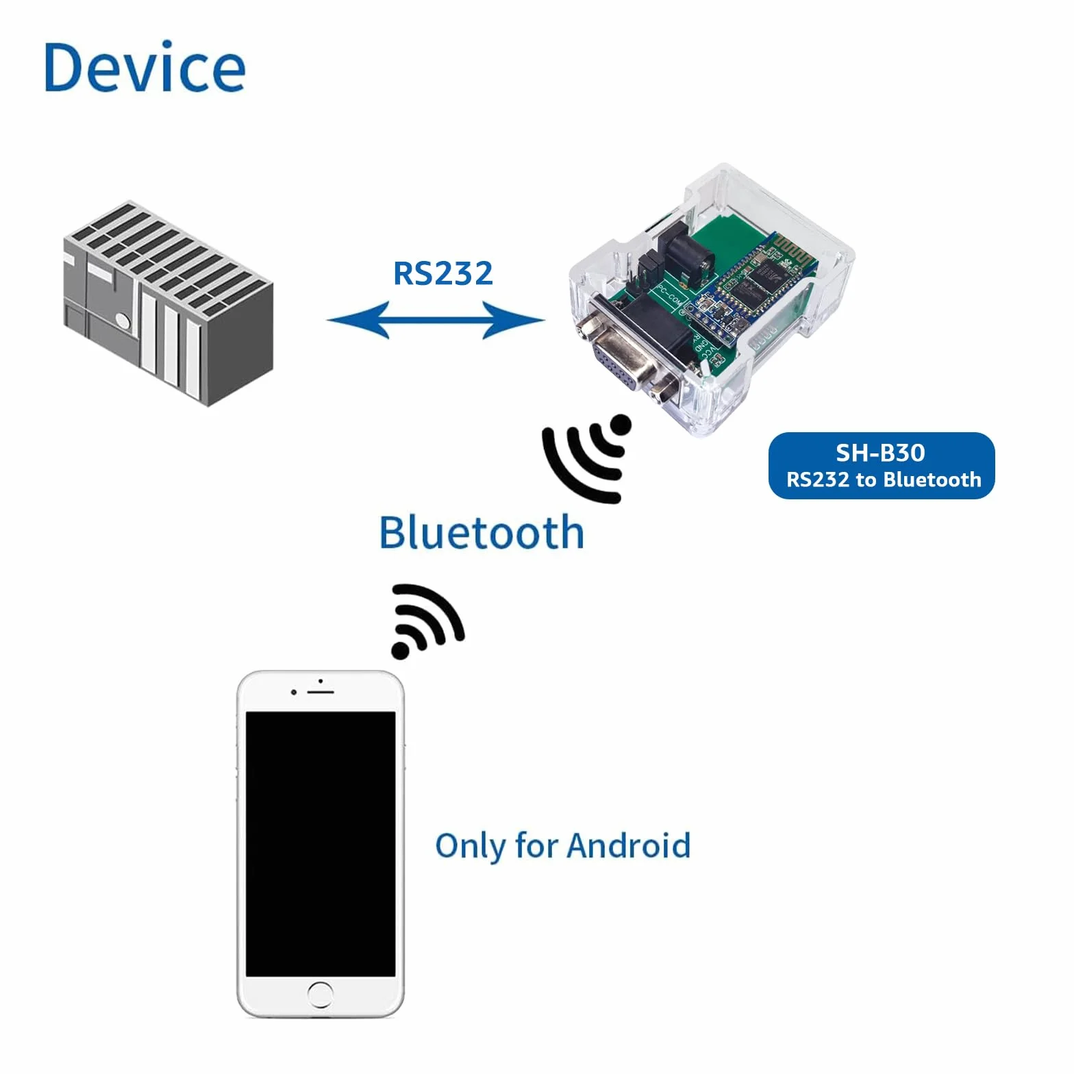 DSD TECH SH-B23A Adaptateur Bluetooth 2.0 vers série RS232 Convertisseur DB9