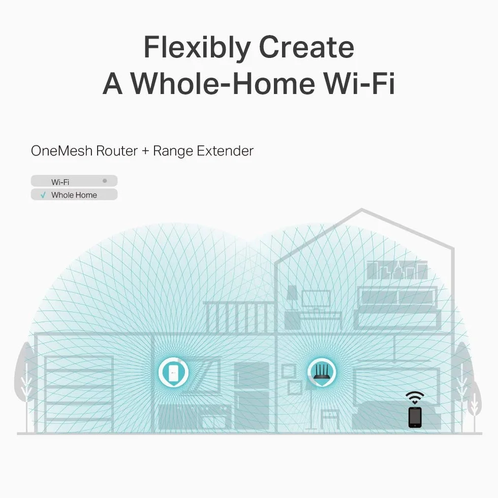 TP-Link Archer C6 Routeur WiFi Bi-Bande AC1200Mbps 5 Ports Gigabit 867Mbps 5GHz 400Mbps 2.4GHz MU-MIMO EasyMesh WPA3