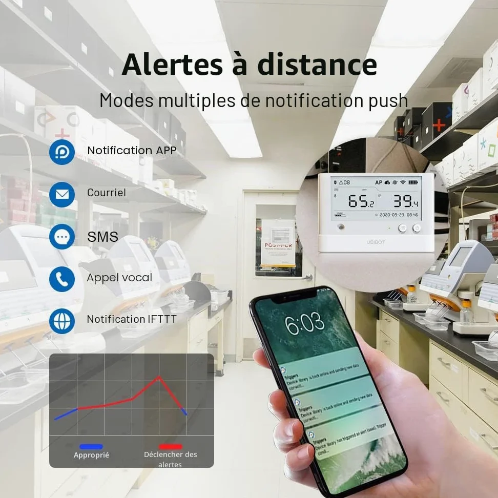 UbiBot WS1 Pro WiFi Thermomètre Hygromètre, Moniteur Intelligent de Température et d'Humidité, Pas de Frais d'Abonnement, 7 * 24 Surveillance et Alertes, Écran LCD 4,4", Fonctionne avec Alexa, IFTTT