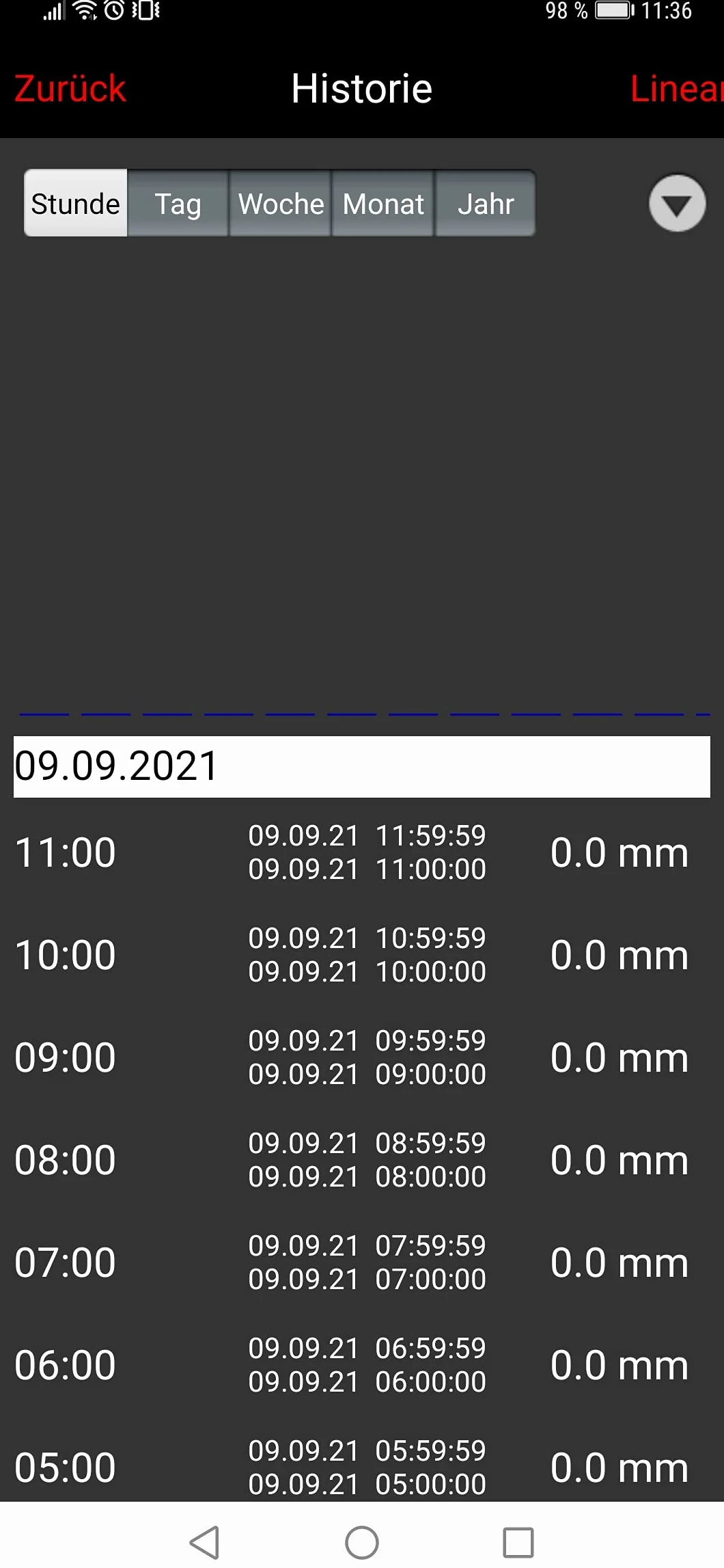 techno line MA 10040 Regenmesser Komplett-Set, Gateway und Funk-Rain Sensor mit kostenloser App für das Smartphone, weiß
