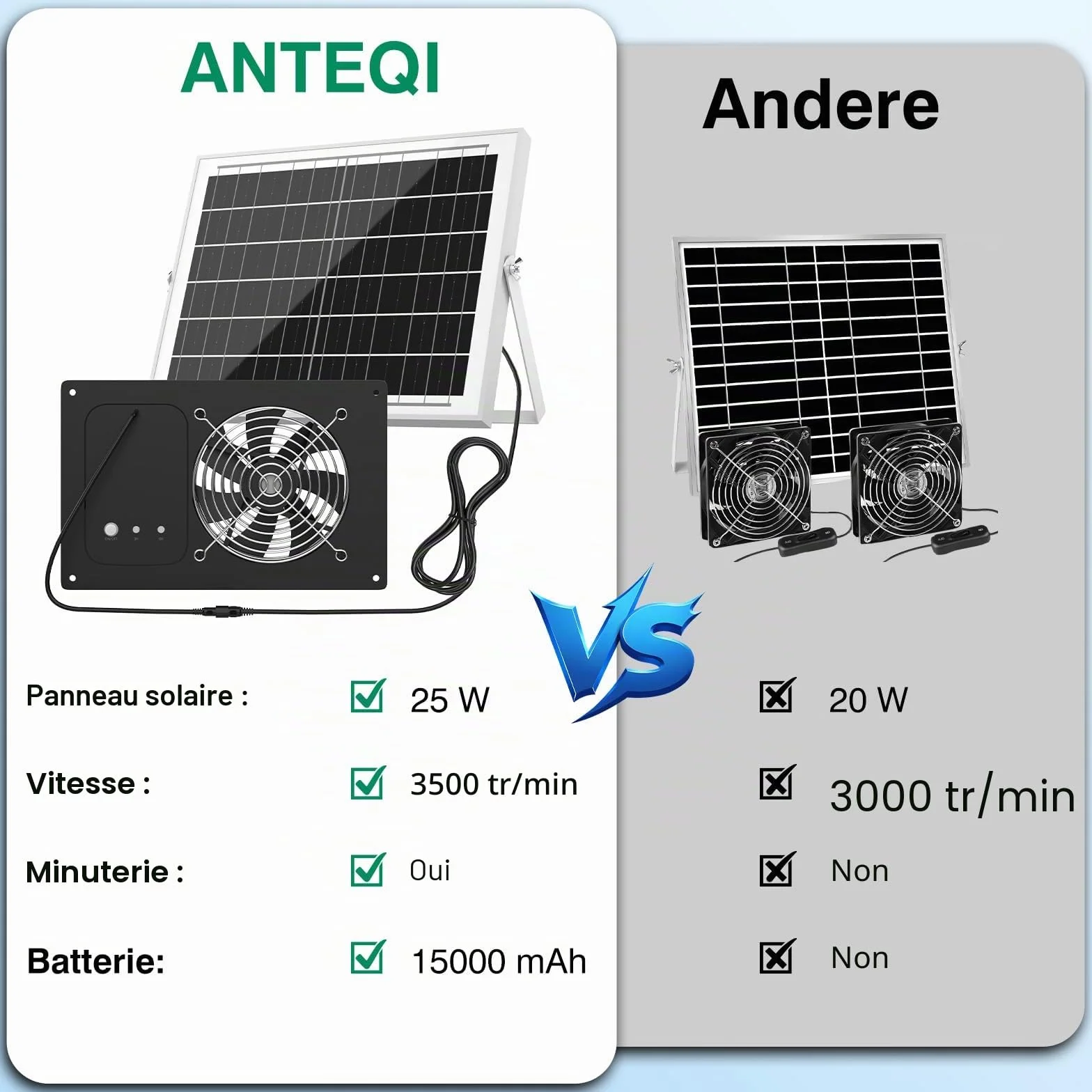 Ventilateur solaire 15000mAh 25W 3500RPM étanche silencieux pour poulailler serre