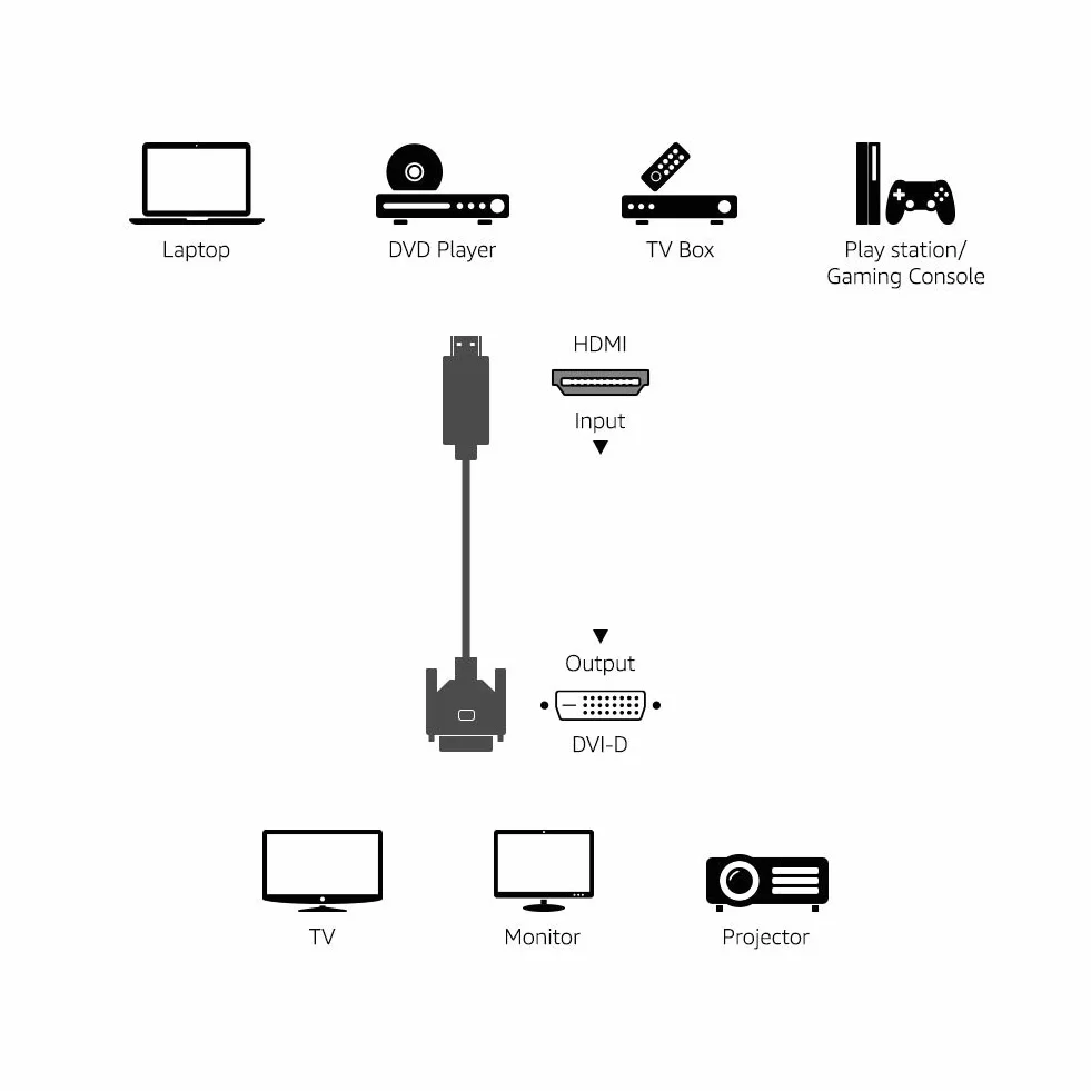 Amazon Basics Câble adaptateur HDMI-A vers DVI, Bidirectionnel 1080P, Plaqué or, 0.9 m, Noir