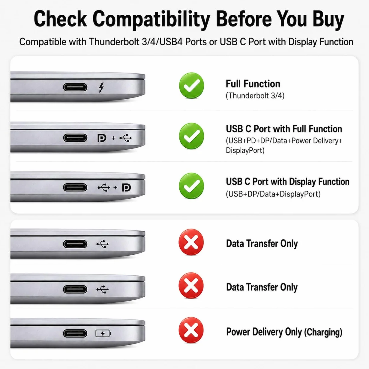 Adaptateur USB C vers HDMI 4K, Hub Multiport 3 en 1 avec PD Charge 100W, USB 3.0 pour Samsung MacBook Pro