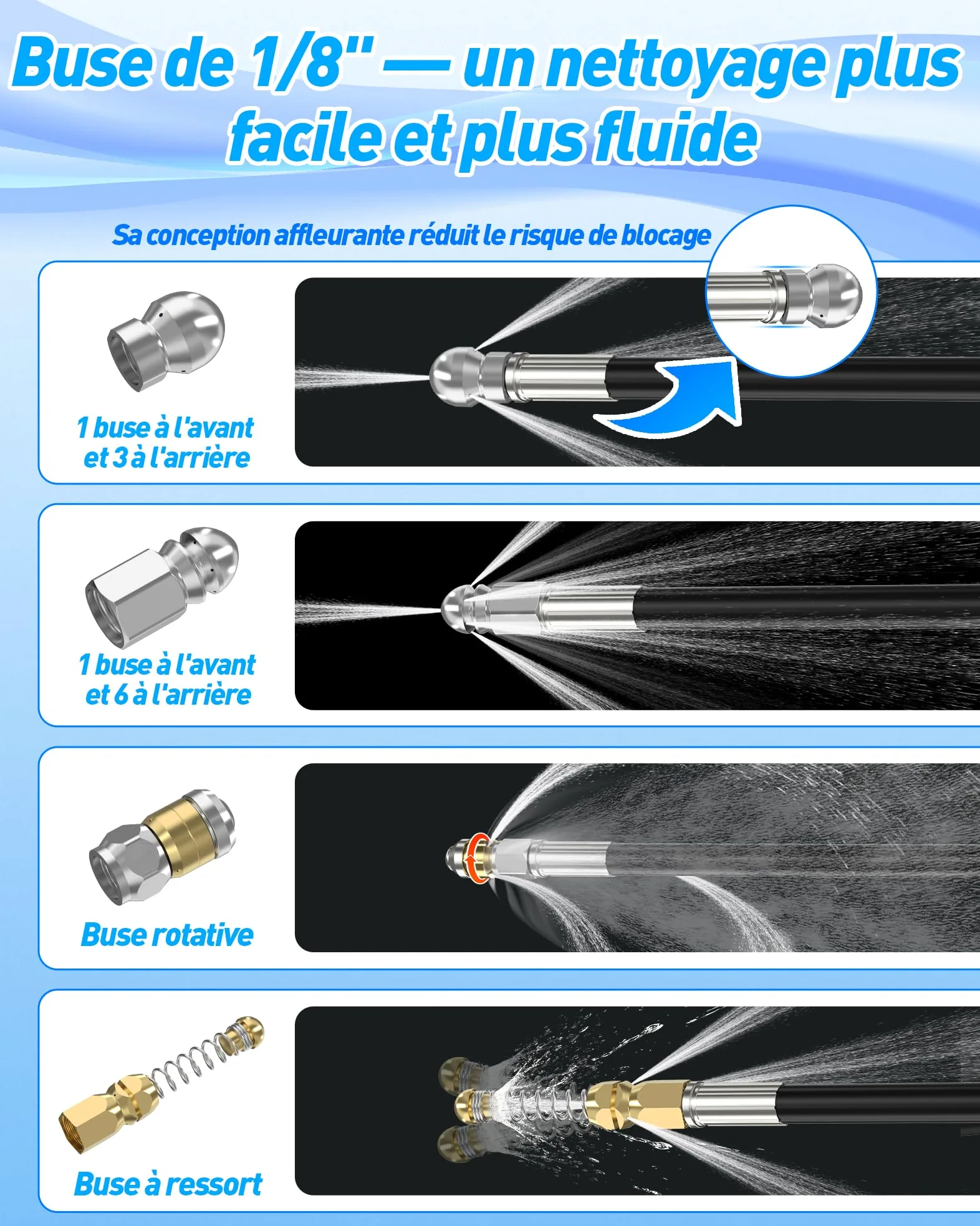 10m Deboucheur Canalisation Haute Pression - Nettoyage en profondeur | pour Karcher K2-K7, Bosch AQT, Lavor, deboucheur canalisation avec 4 buses à jet et 3 adaptateurs