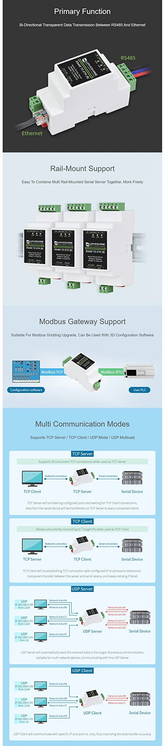 Industrial Serial Server TCP/IP RS485 RJ45 Ethernet Rail-Mount Modbus MQTT Gateway