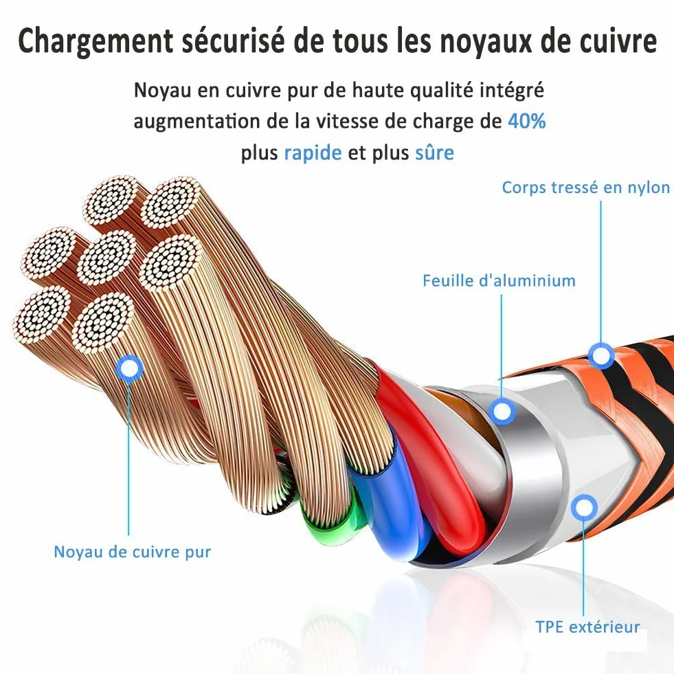 Aioneus Câble iPhone Chargeur Lightning USB MFi Nylon Tressé 2m Lot de 3 Charge Rapide pour iPhone 14 Pro Max 13 12 11 XR XS X 8 7 Plus SE iPad