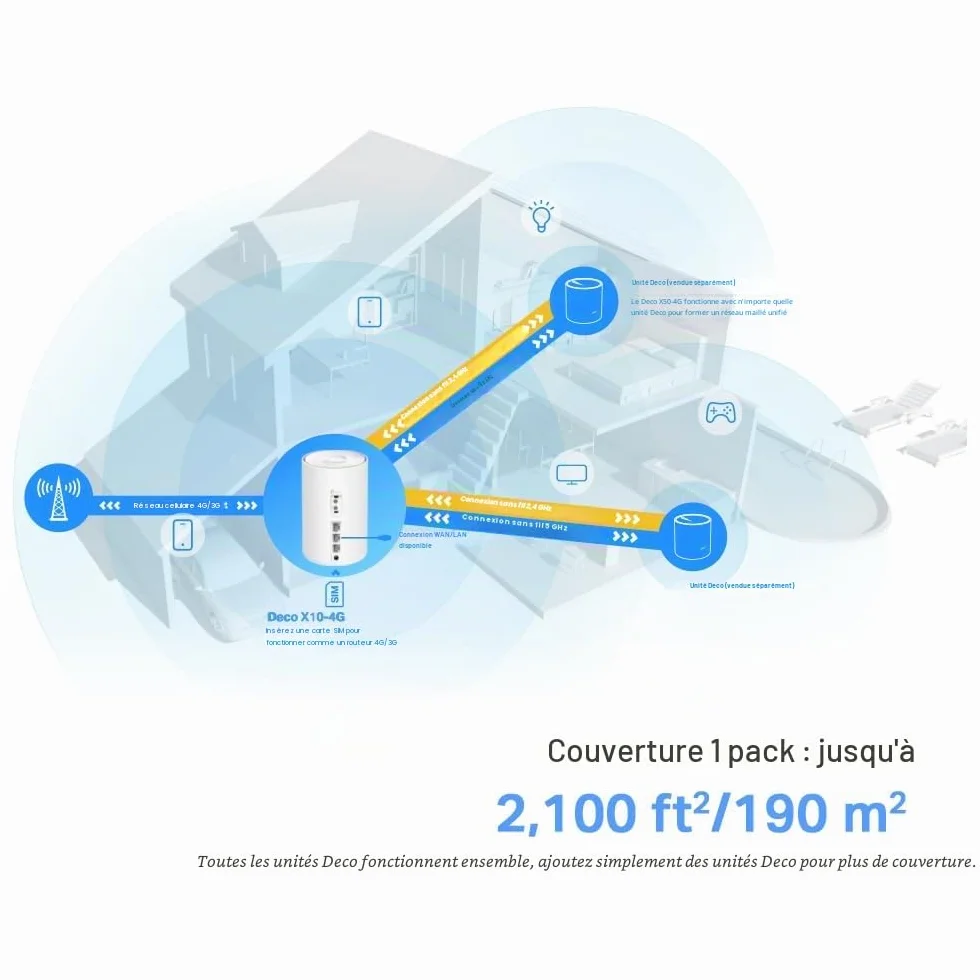 TP-Link Deco X1500-4G routeur 4G+ CAT6 Wi-Fi 6 Mesh Dual Band AX1500 Gigabit Ethernet