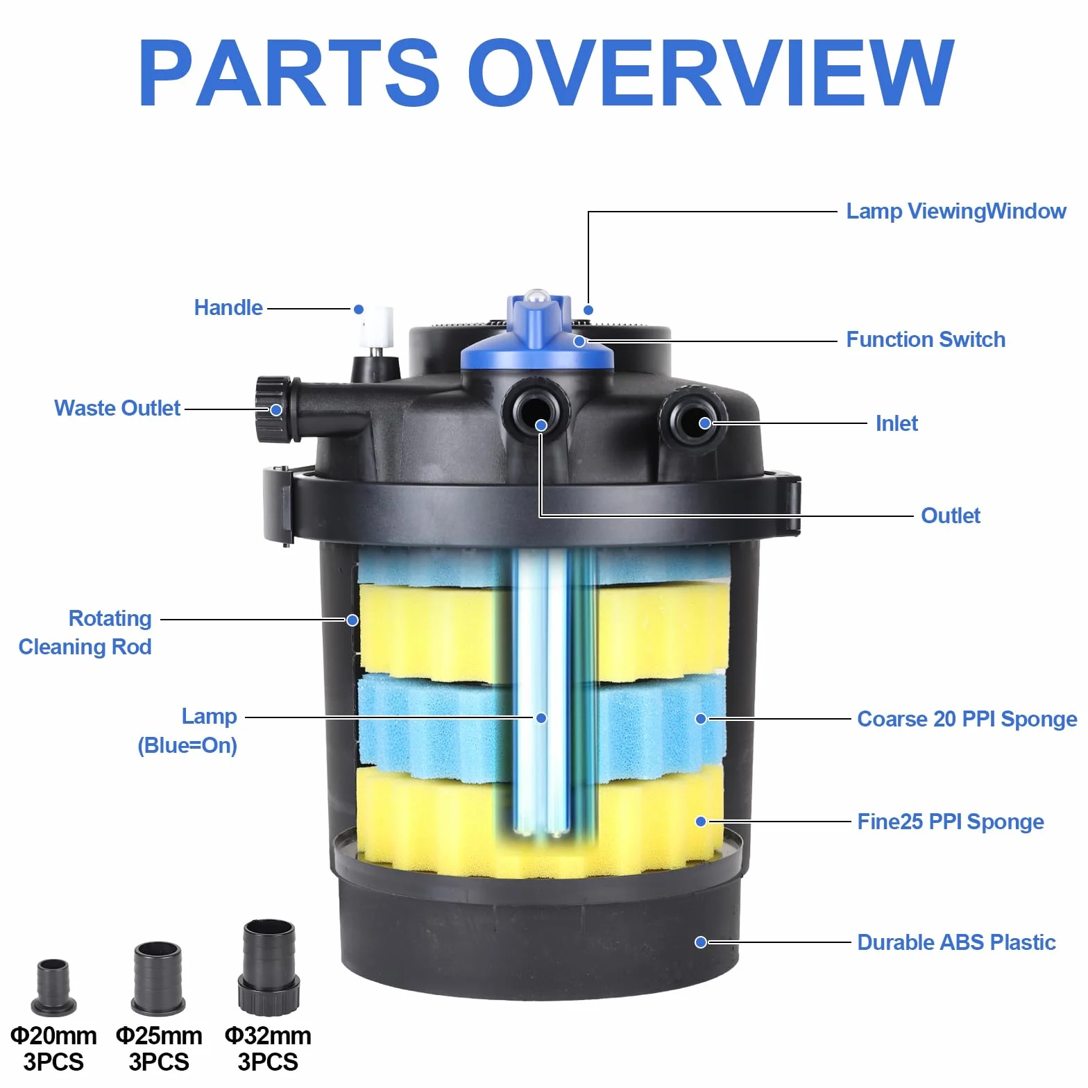 CPROSP CPF-2500 Filtre de Bassin à Pression 6000l/h Max avec Câble de 3,0 m | Avec Stérilisation UV 11 W/étang