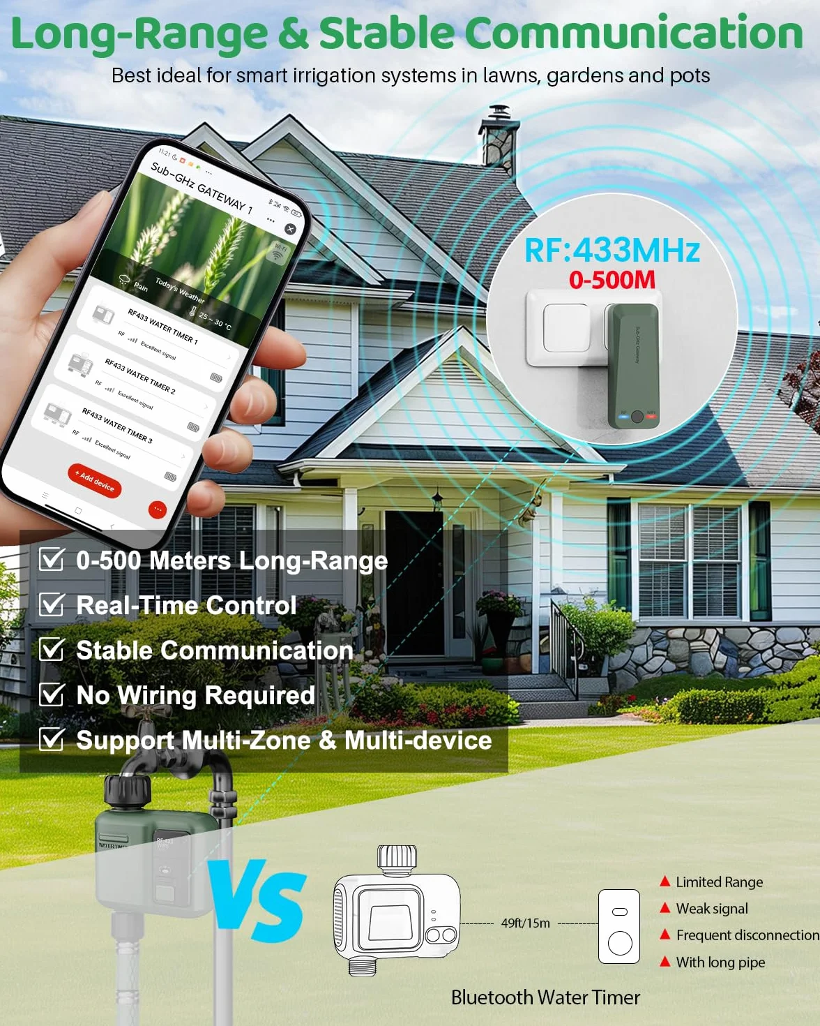 Programmateur d'Arrosage Intelligent RF433 WiFi 1 Voie pour Jardin