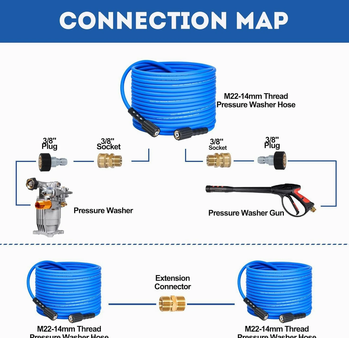 Tuyau Nettoyeur Haute Pression 1/4" 3600PSI - Tuyau Haute Pression 15M avec Raccord Rapide 5 Pièces(M22 x 3/8") pour Laveuse à Pression​, Bleu