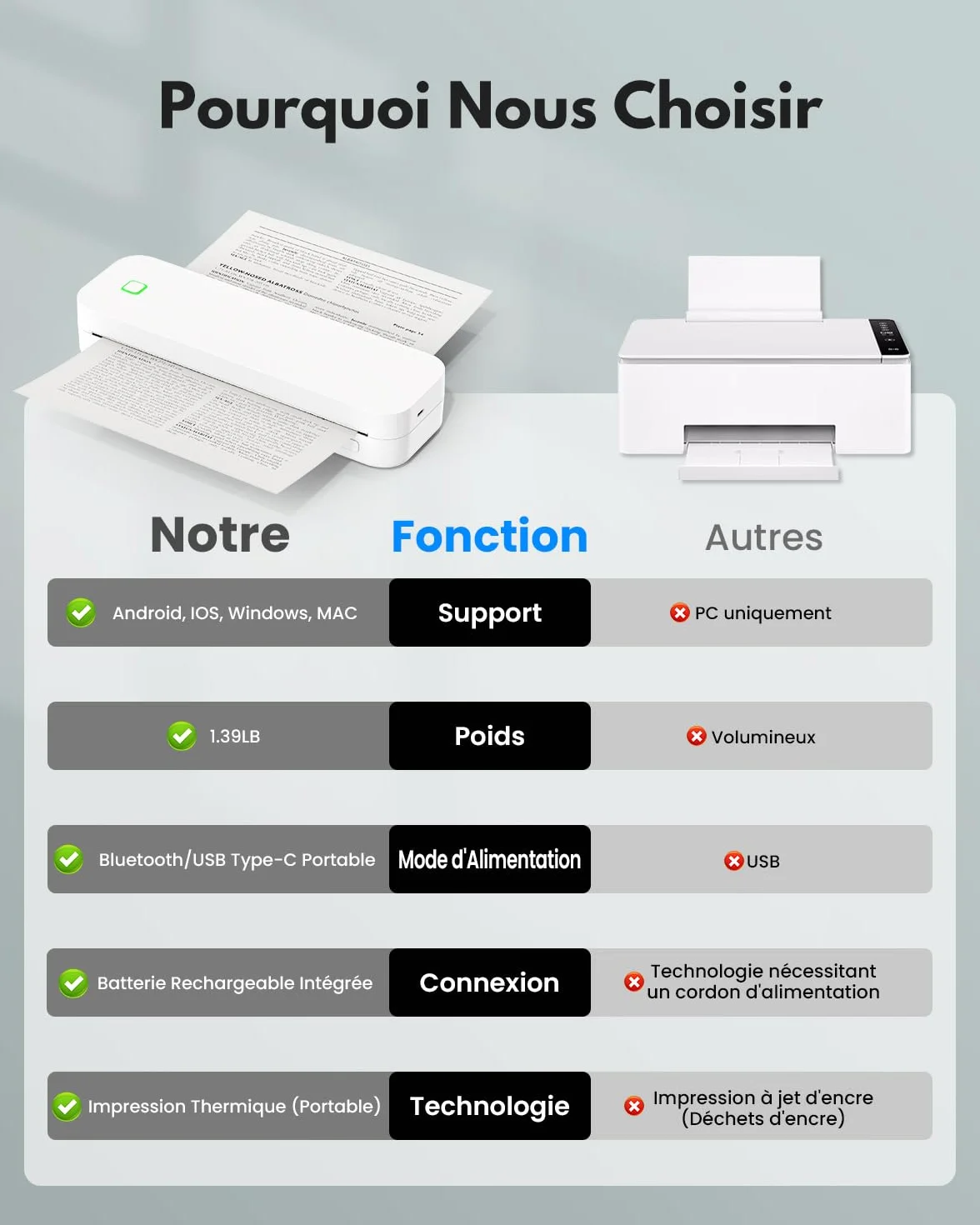 Imprimante Thermique Portable A4 sans Encre Bluetooth Compatible Android iOS Ordinateur