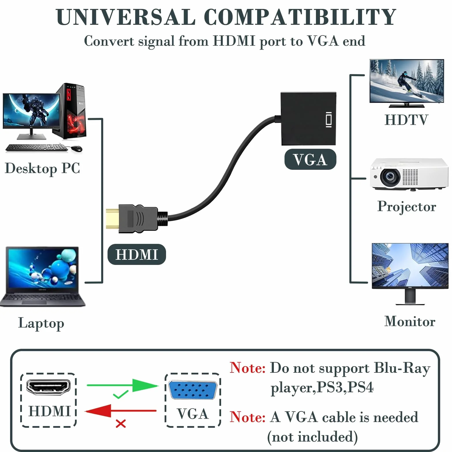 Adaptateur HDMI vers VGA mâle vers femelle Convertisseur Unidirectionnel