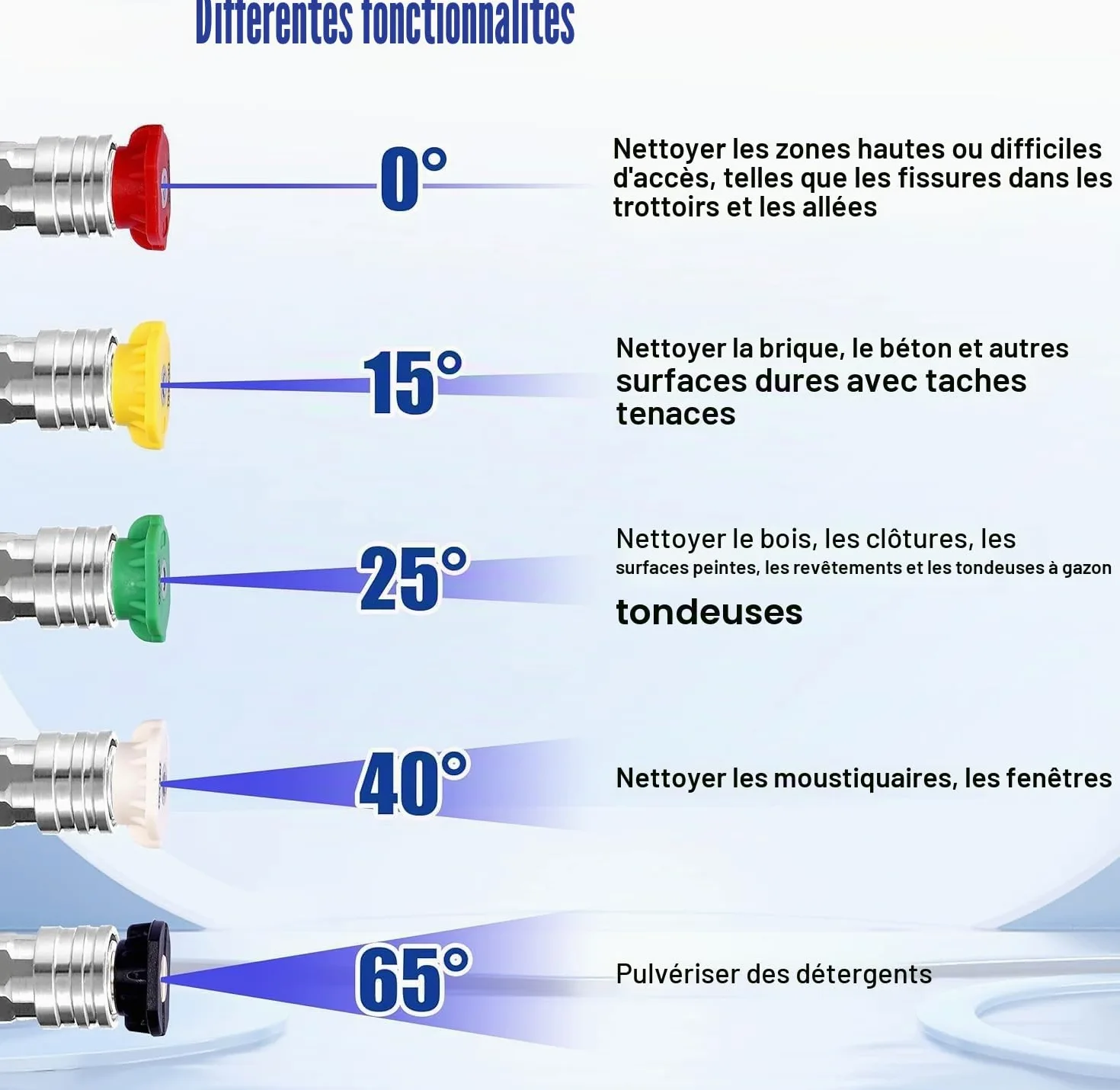 M MINGLE Rallonge de Lance pour Nettoyeur Haute Pression 3 m, 280 bar | Accessoires pour Nettoyeur Haute Pression avec 5 Buses, Tiges Courbées 30°/90°/120°, Raccord Rapide 1/4"