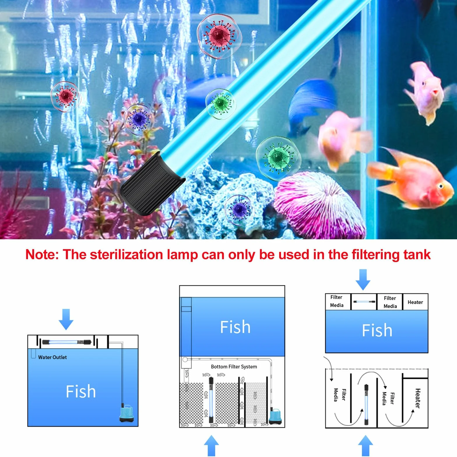 BORDEAG UV Aquarium Stérilisateur Lampe 13 W Submersible avec Minuterie Anti-Bactéries