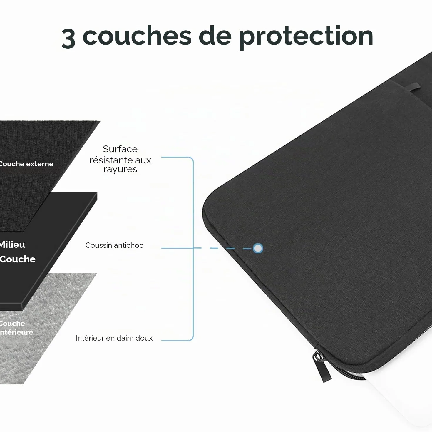 ProElife Housse de Protection 13" MacBook Air 13.6" M5 M4 M3 2026-2024 MacBook Neo 13" 2026 A18 Pro Accessoire de Voyage résistante à l'eau Noir