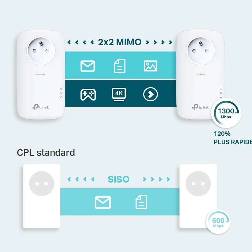 TP-Link CPL AV1200 TL-PA8015P KIT Pack de 2 CPL 1200 Mbps Gigabit Ethernet Prise Intégrée