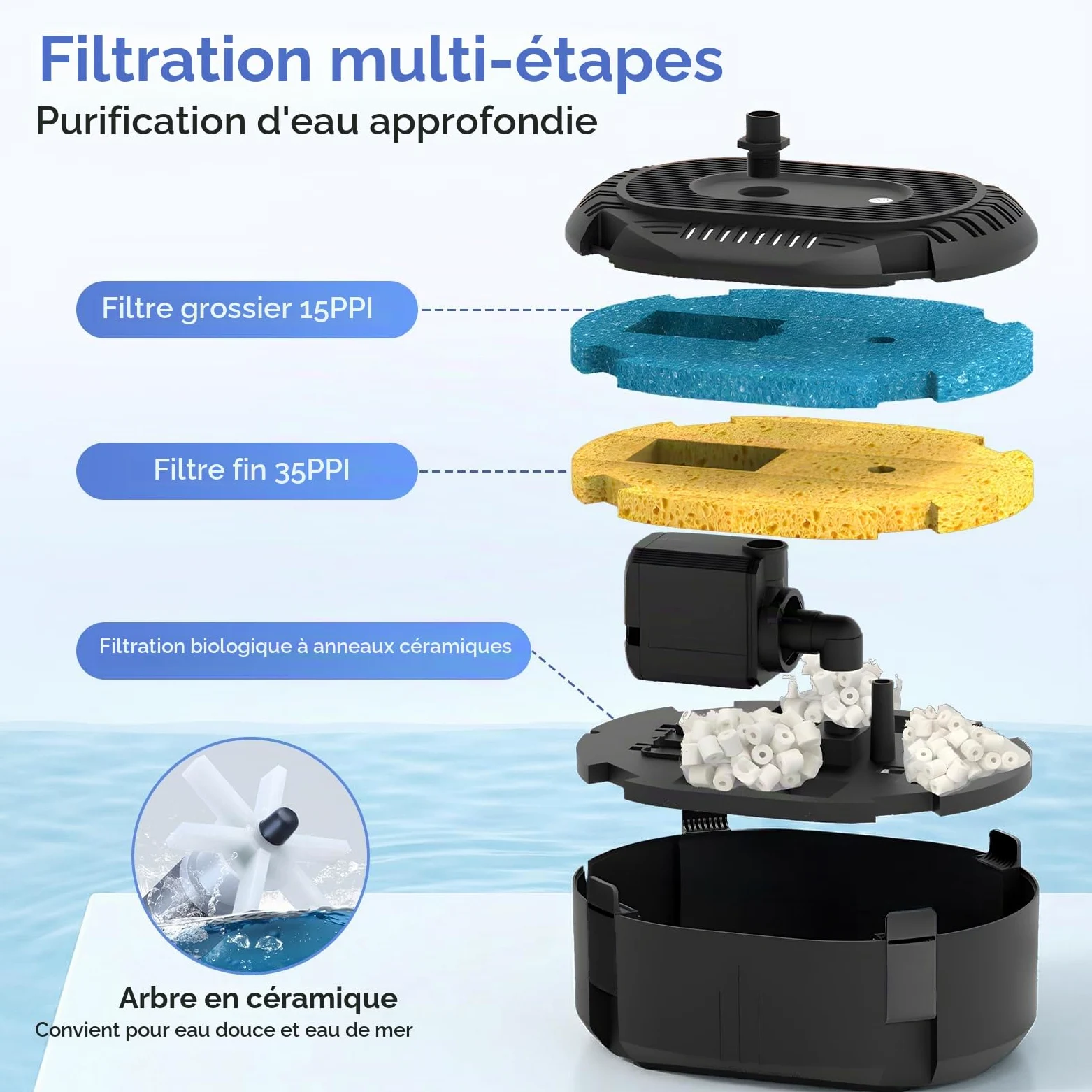 Pompe de bassin avec filtre 3000 l/h - Kit complet de filtre de bassin avec pompe 40 W, 3 buses à ressort (cloche/volcan/marguerites), filtration à plusieurs niveaux pour eau claire - Pompe