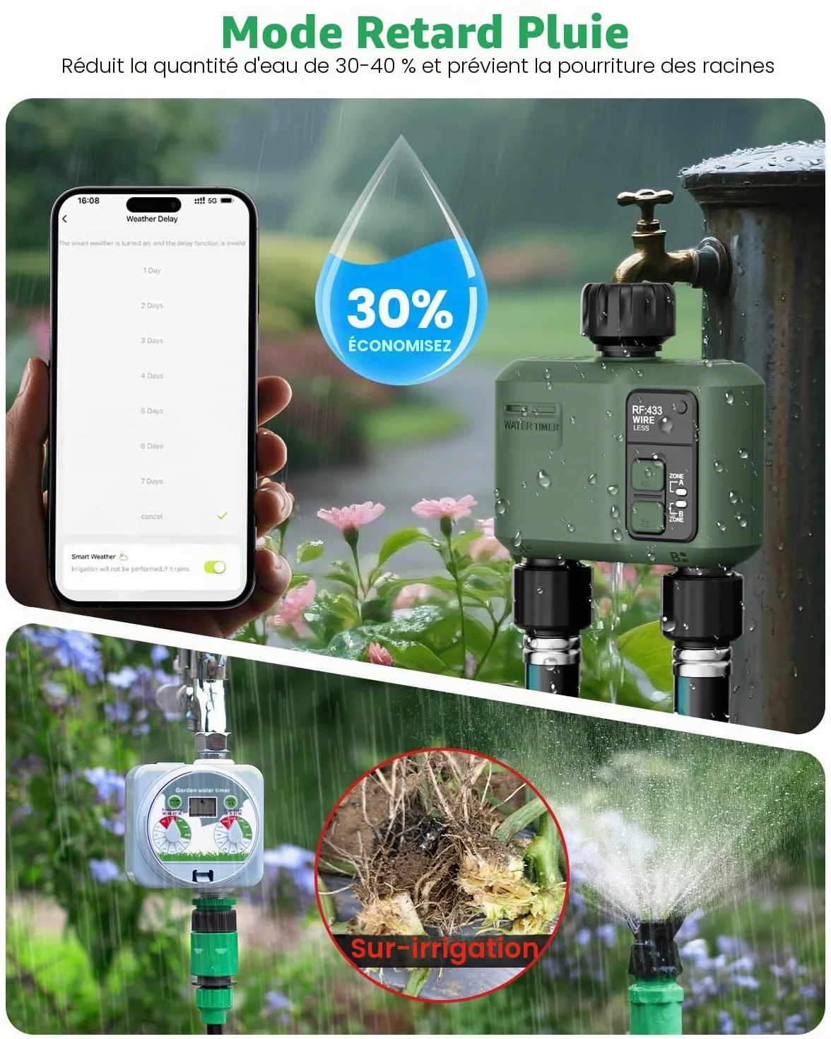 Programmateur Arrosage Connecté WiFi 2 Voies Automatique RF433