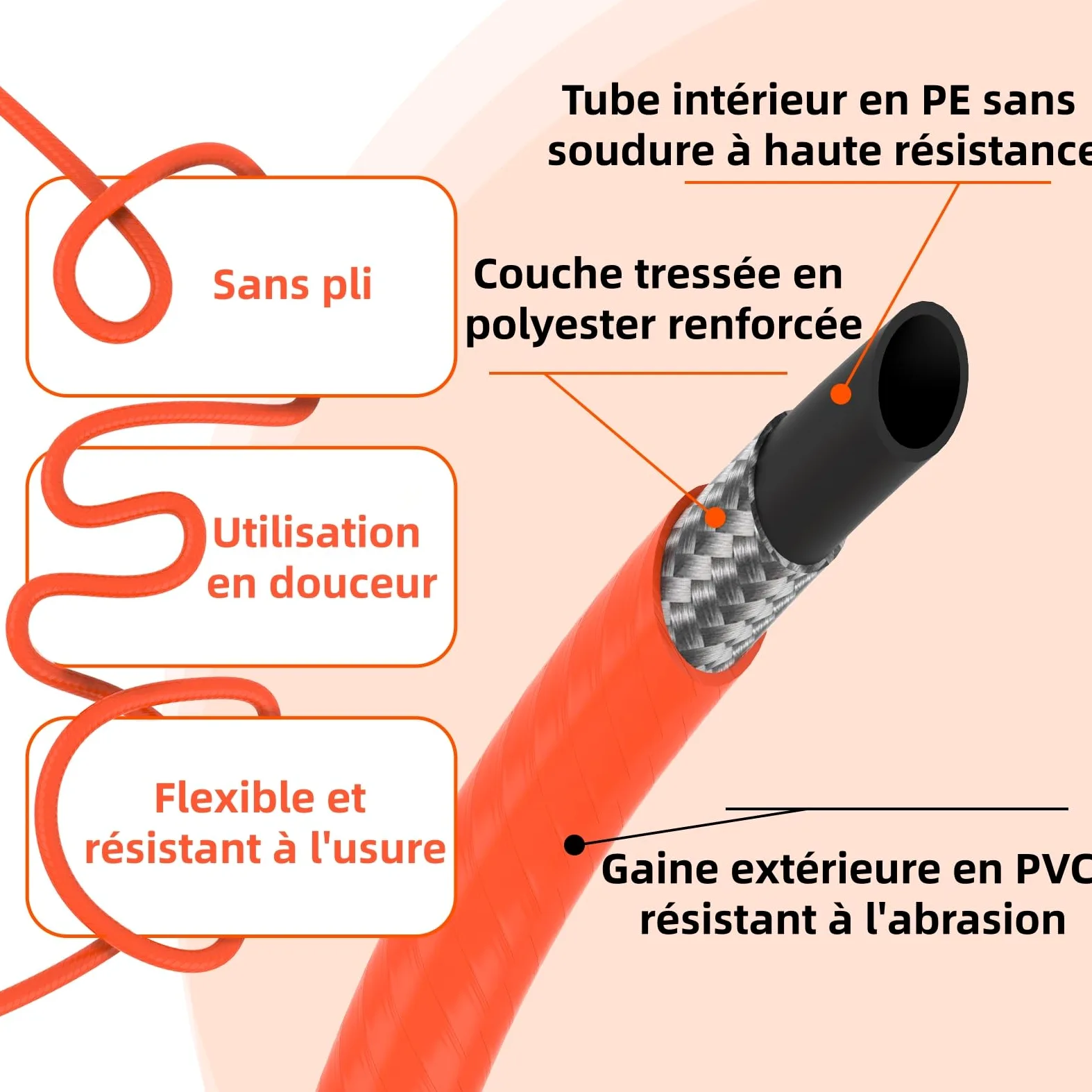 10M Tuyau Déboucheur Canalisation pour Nettoyeur Haute Pression | Pour Kärcher Série K2-K7,M22,Lavor,Bosch AQT,Kit Déboucheur avec Buses à Jet et Rotative,260BAR