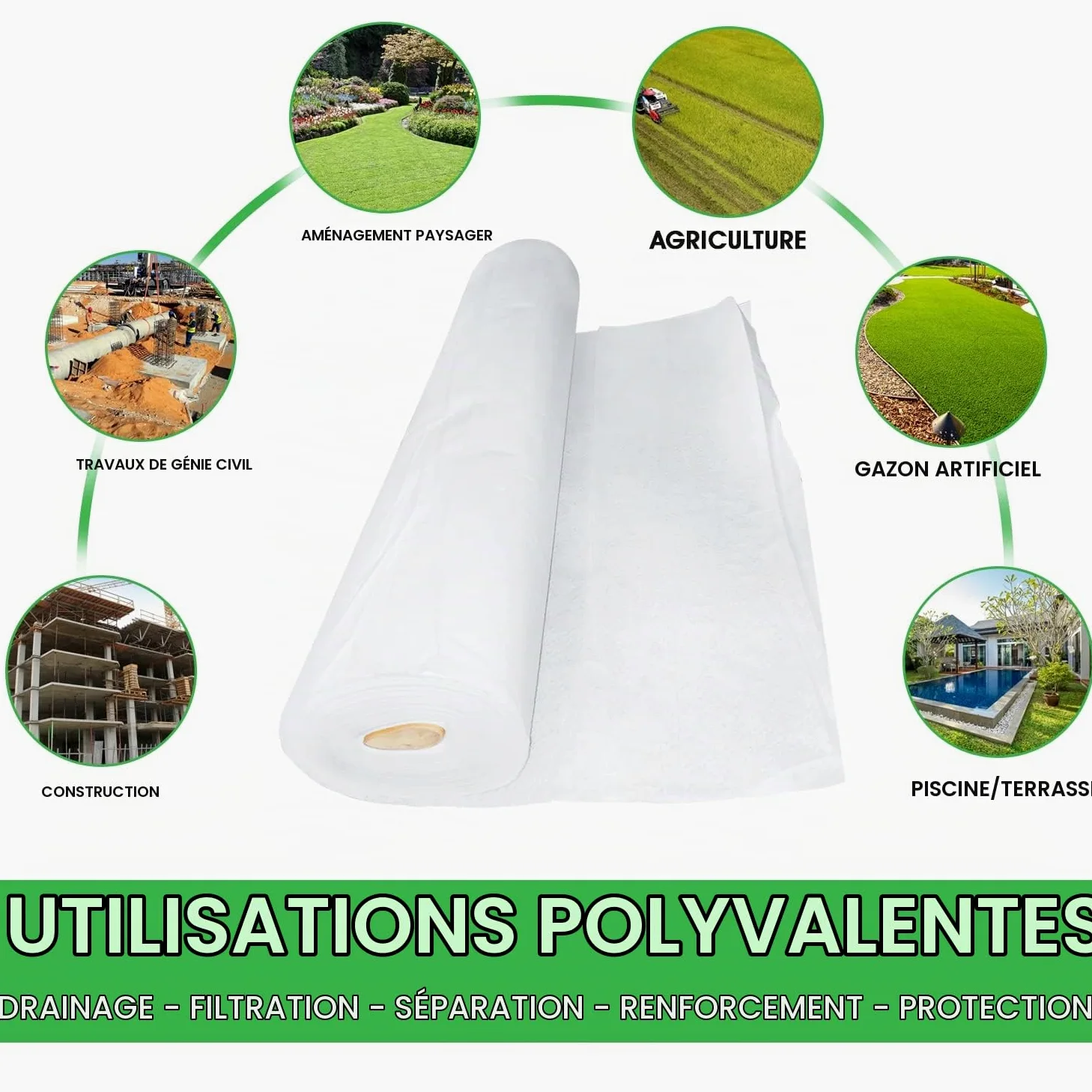 Géotextile PP 200 g/m² Classe 5, Feutre de Drainage, 1 m × 30 m | Toile Perméable Haute Résistance, Stabilisée UV, Limite Mauvaises Herbes. Piscine, Terrasse, Jardin, Bassin, Gravier/Gazon