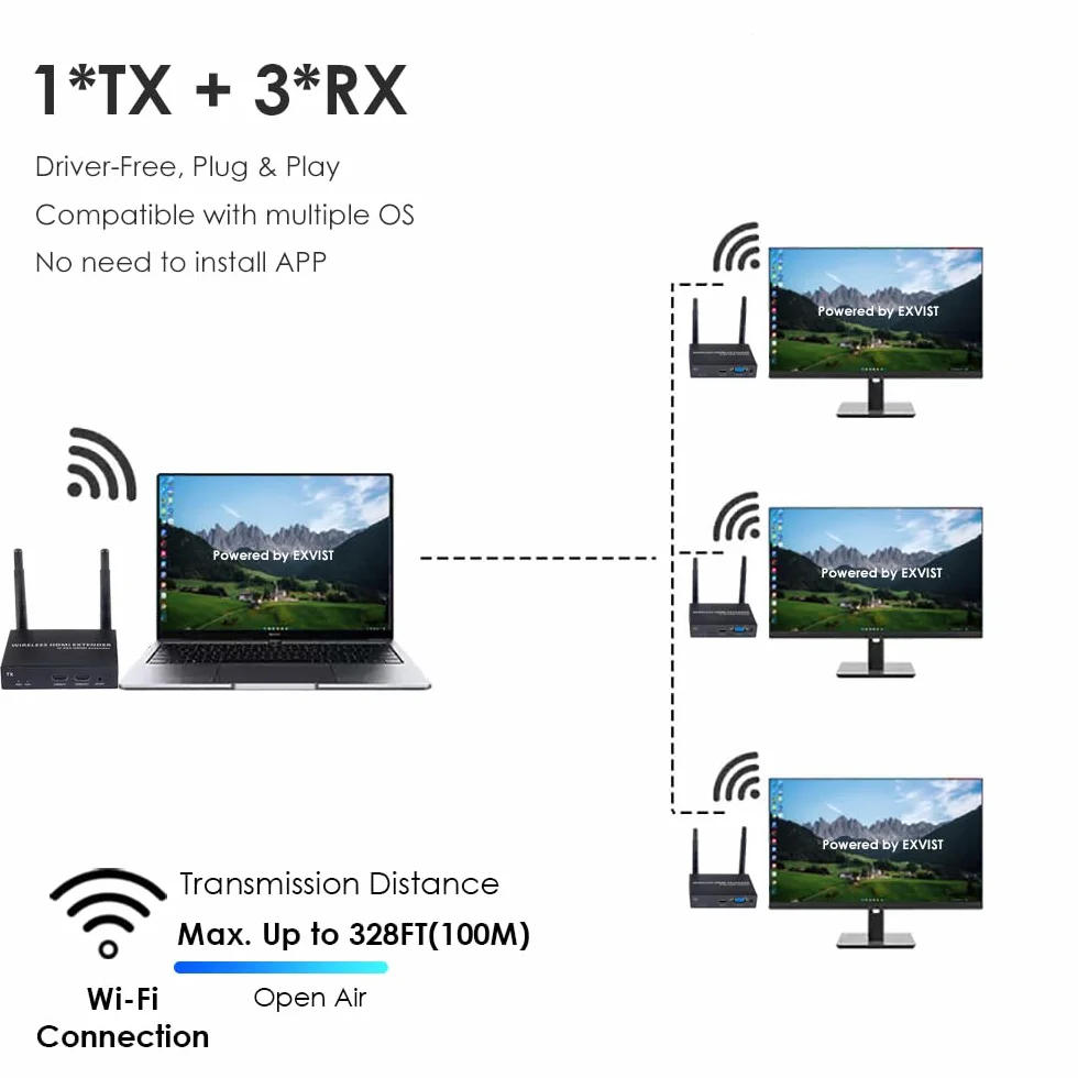 EXVIST Kit d'extension HDMI sans Fil 3 récepteurs 1080P@60FPS 100 m IR émetteur HDMI/VGA PC Ordinateur Portable PS4