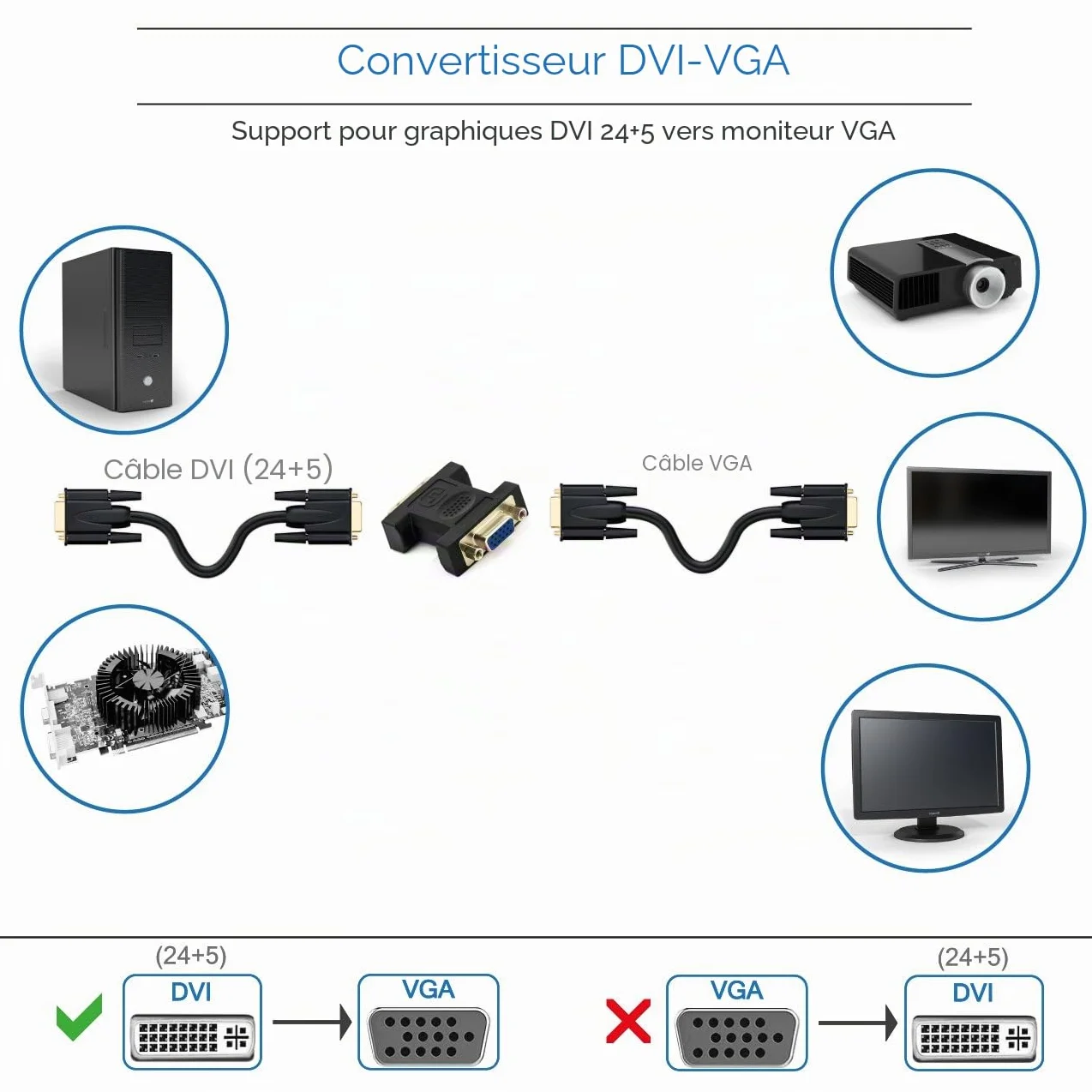 deleyCON Adaptateur DVI-I Femelle vers VGA Femelle Unidirectionnel