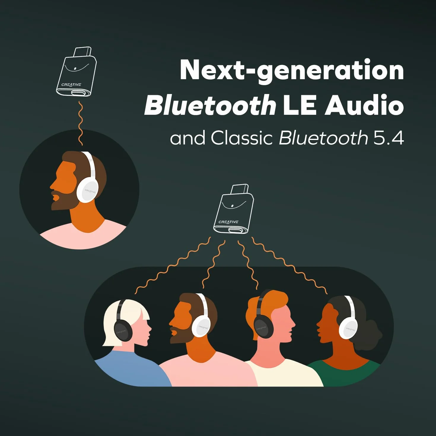 CREATIVE BT-W6 Transmetteur Audio sans Fil Bluetooth 5.4 Snapdragon Sound aptX Lossless Low Latency 24 Bits 96 kHz PC Mac Console