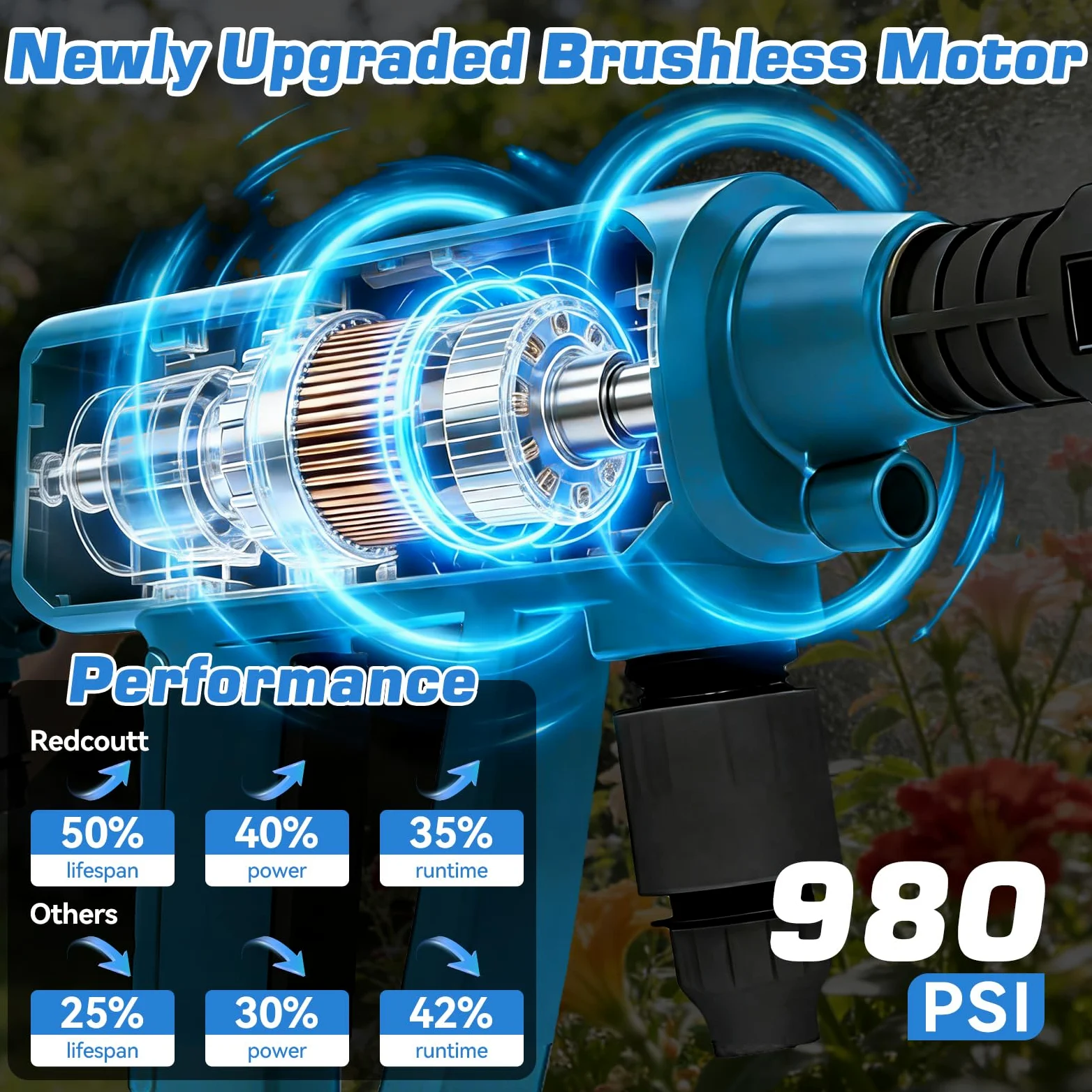 Nettoyeur Haute Pression à Batterie, Pistolet Nettoyeur Haute Pression 21V, Équipé de 2 Batteries de 4000mAh, Buse multifonctionnelle 6-en-1, Tuyau de 5 mètres, Nettoyeur Haute Pression (Bleu)