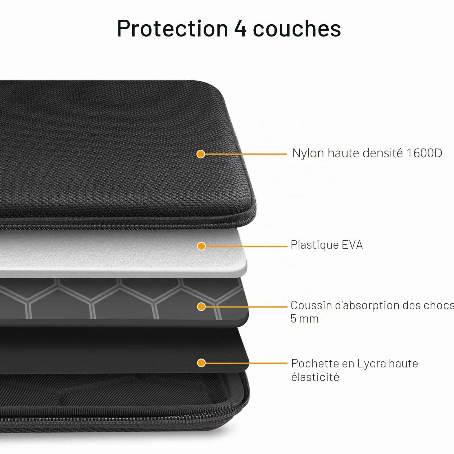 FINPAC Housse pour 13" MacBook Neo A18 Pro 2026, 13,6" MacBook Air M5 2026, 14" MacBook Pro M5/M4/M3/M2/M1 2026-2021, Antichoc Sleeve 13 pouces