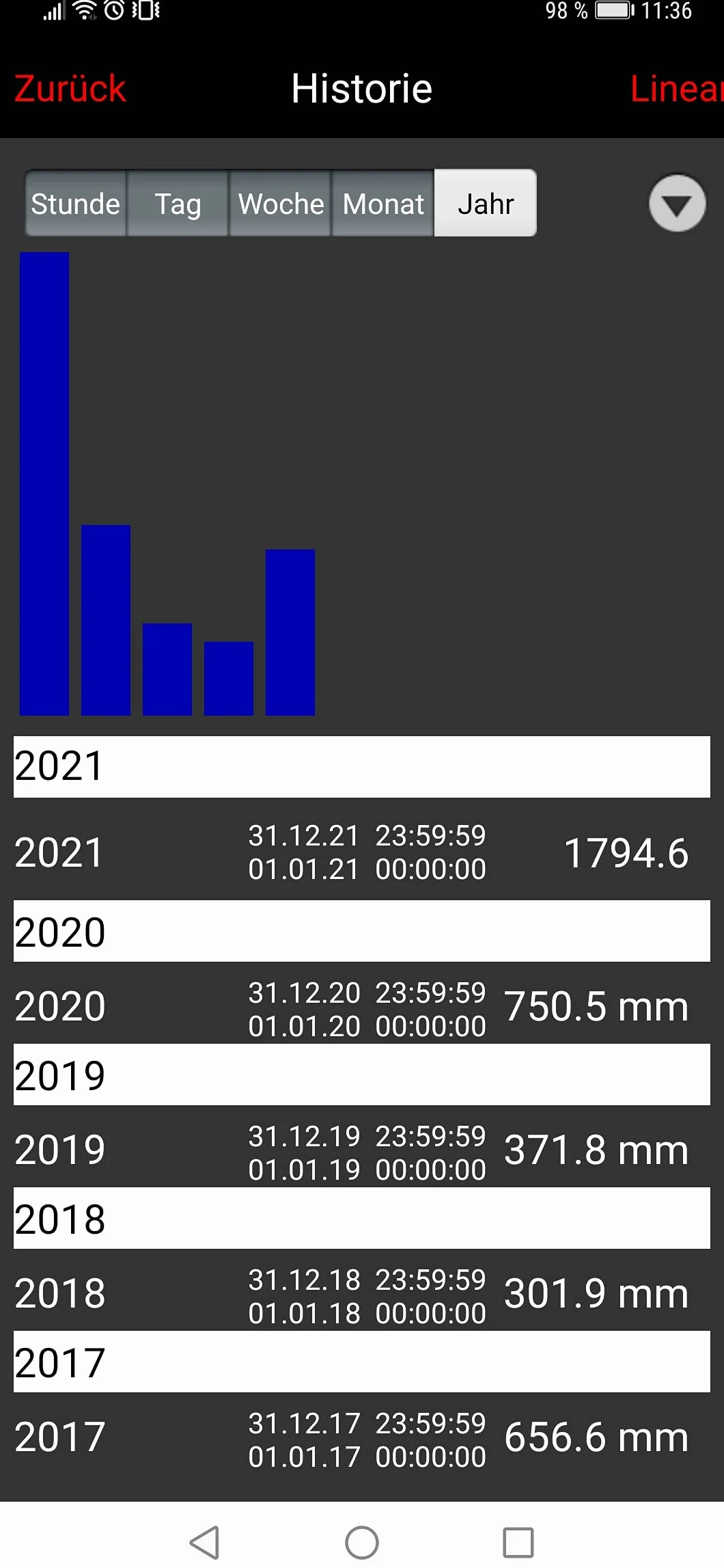 techno line MA 10040 Regenmesser Komplett-Set, Gateway und Funk-Rain Sensor mit kostenloser App für das Smartphone, weiß