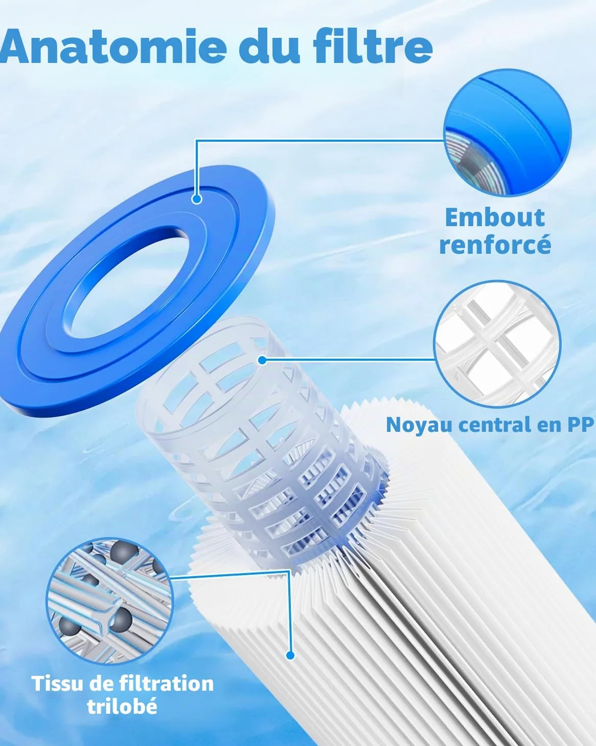 Filtre Piscine Type A ou C Compatible avec 29000E/59900E 6 Pack | Filtre de piscine réutilisable de Remplacement Type A/C pour pompe de filtre 1000/1500/530 GPH