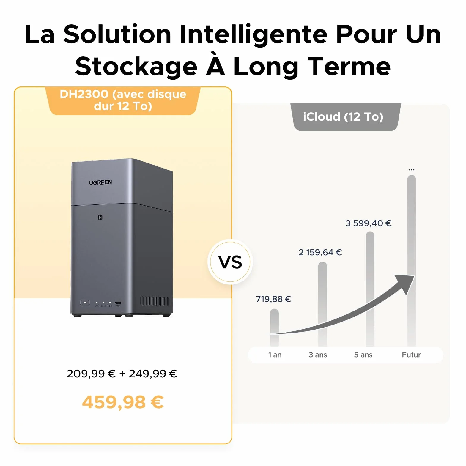 UGREEN NASync DH2300 NAS Bureau 2 Baies 4Go RAM NFC One-Touch LAN 1GbE Album Photo IA