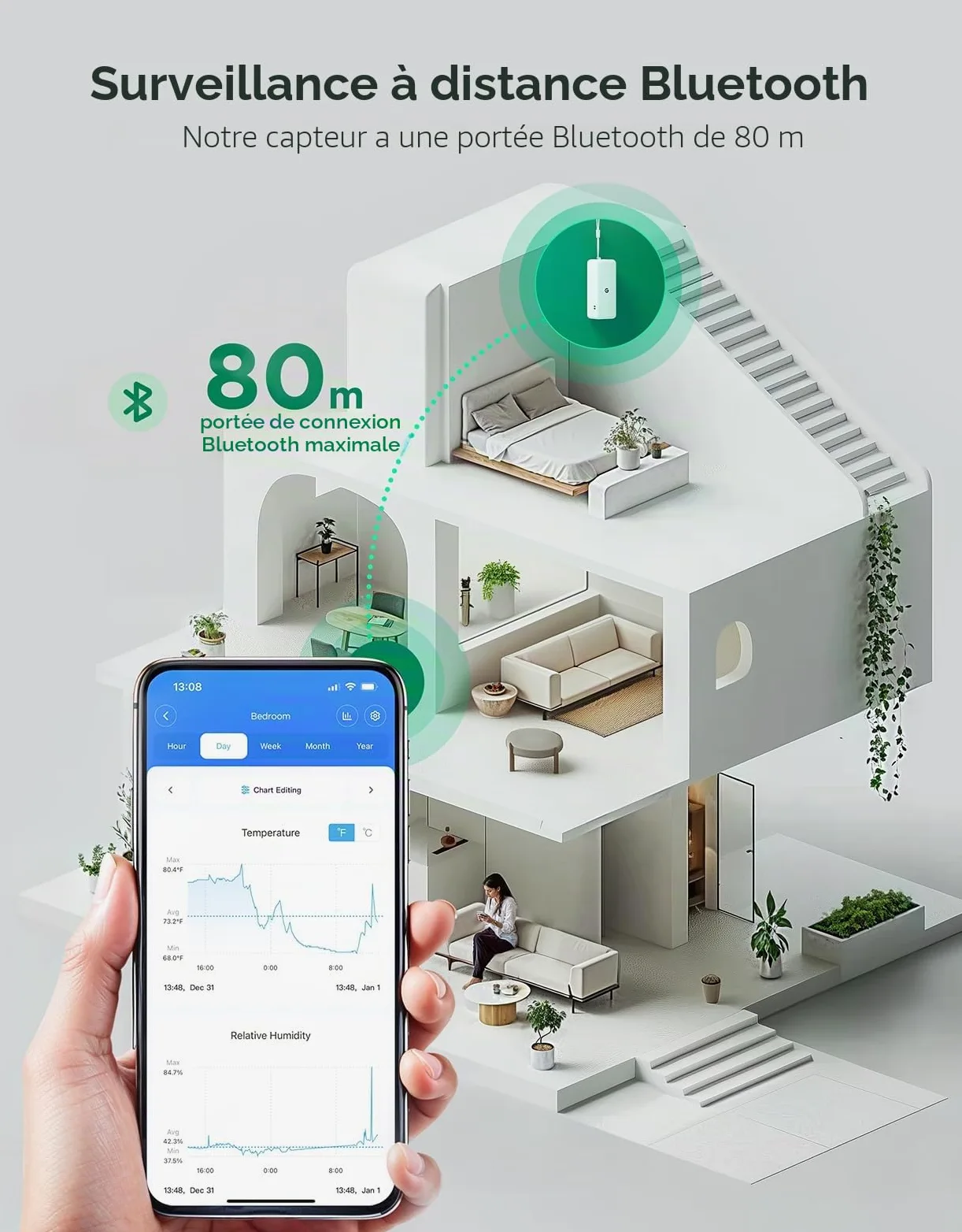 GoveeLife Thermomètre hygromètre WLAN interne, lot de 3 pièces, température intelligente et compteur d'humidité de l'air avec notification d'application et stockage de données, convient à la serre