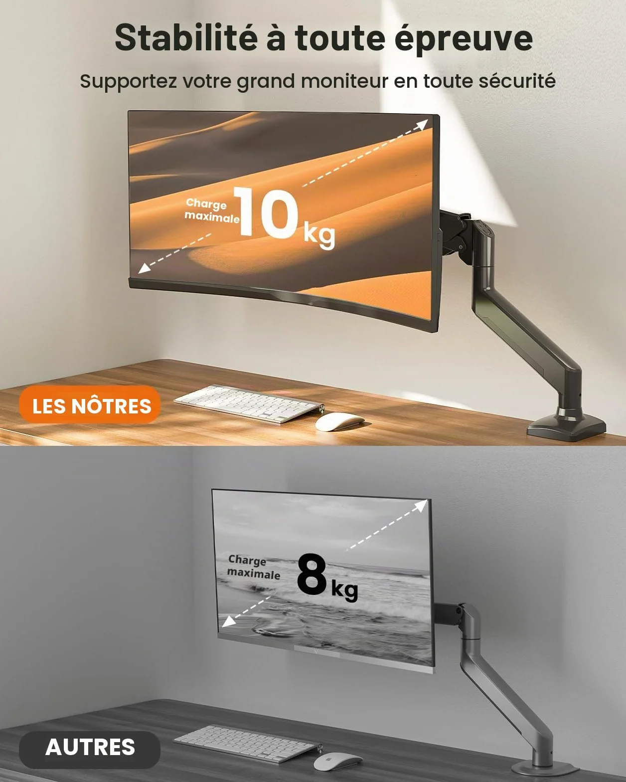 ErGear Support Ecran PC VESA 75x100 13-34 Pouces Rotation 360° Réglable Hauteur 10 KG Noir Gaming