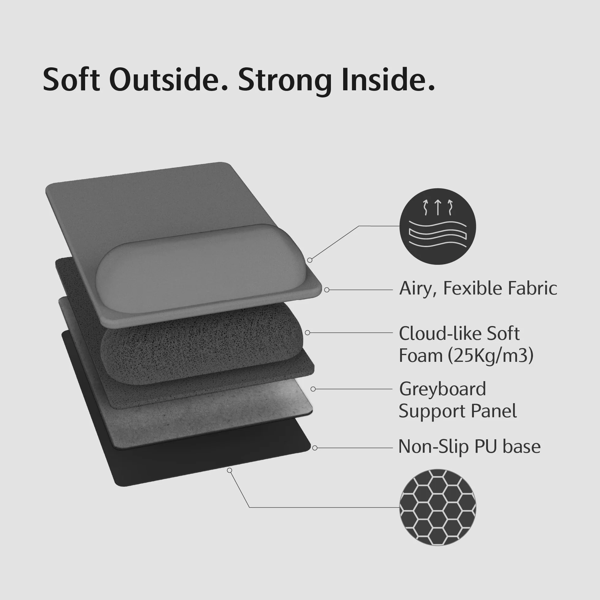 SenseAGE Tapis de Souris Ergonomique avec Repose Poignet, Base Antidérapante 22,5 x 15,5 cm Gris