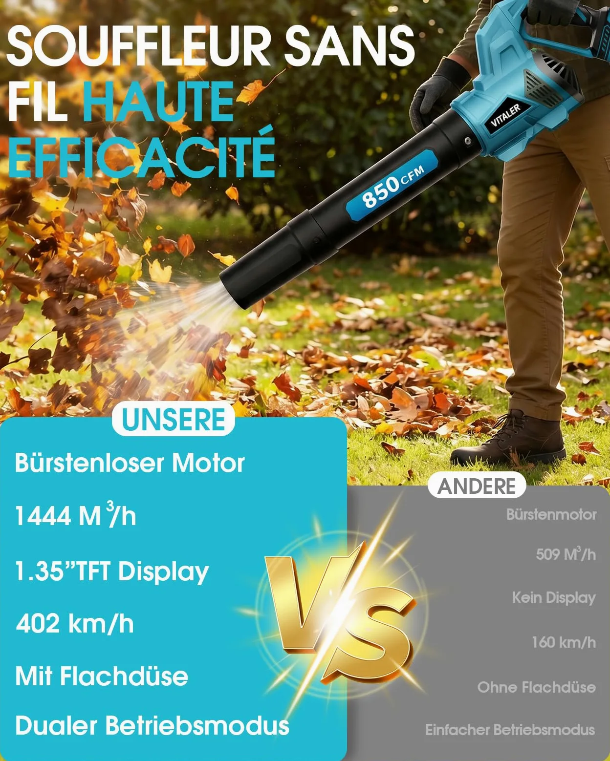 Souffleur de Feuilles sans Fil 1444m³/h 402km/h Moteur sans Balais 2x5,4Ah | Souffleur Batterie Vitaler avec Écran TFT 1,35", Chargeur Rapide 2,0A pour Jardin, Pelouse, Feuilles, Poussière et Neige