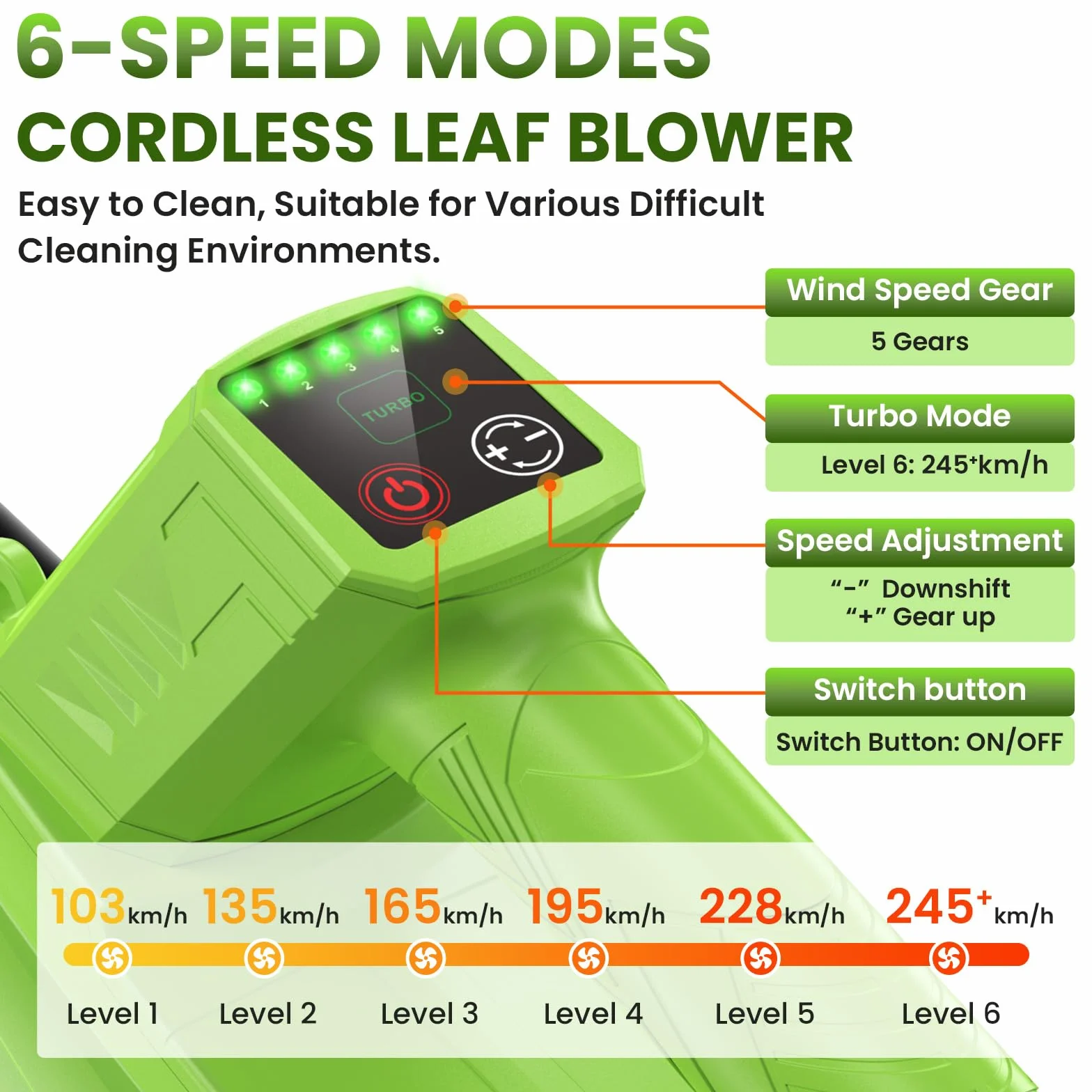 Souffleur de Feuilles sans Fil, 1200W Souffleur Batterie avec 6 Vitesses, 780 m³/h, Vitesse d’air Jusqu’à 245 km/h, Souffleur Feuille avec 2x4000 mAh Batterie & Un Sangle pour Jardin Cour Pelouse