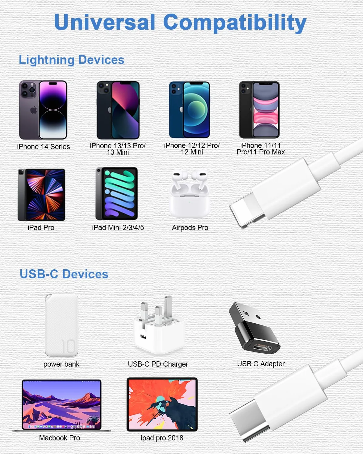 Câble USB C vers Lightning MFi Charge Rapide pour iPhone 14 Pro Max/13/12 Mini/11/XS/XR/8/SE/iPad