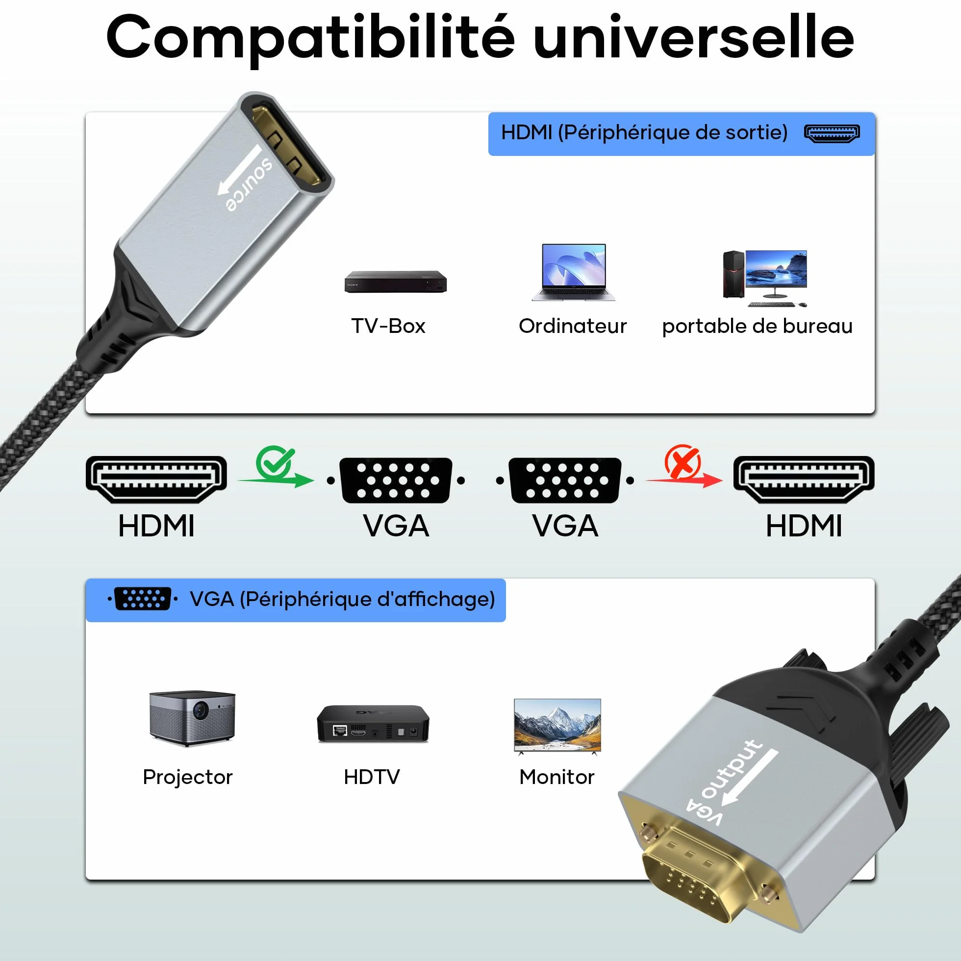 Adaptateur HDMI vers VGA unidirectionnel câble tressé nylon 1080p pour moniteur TV PC ordinateurs portables
